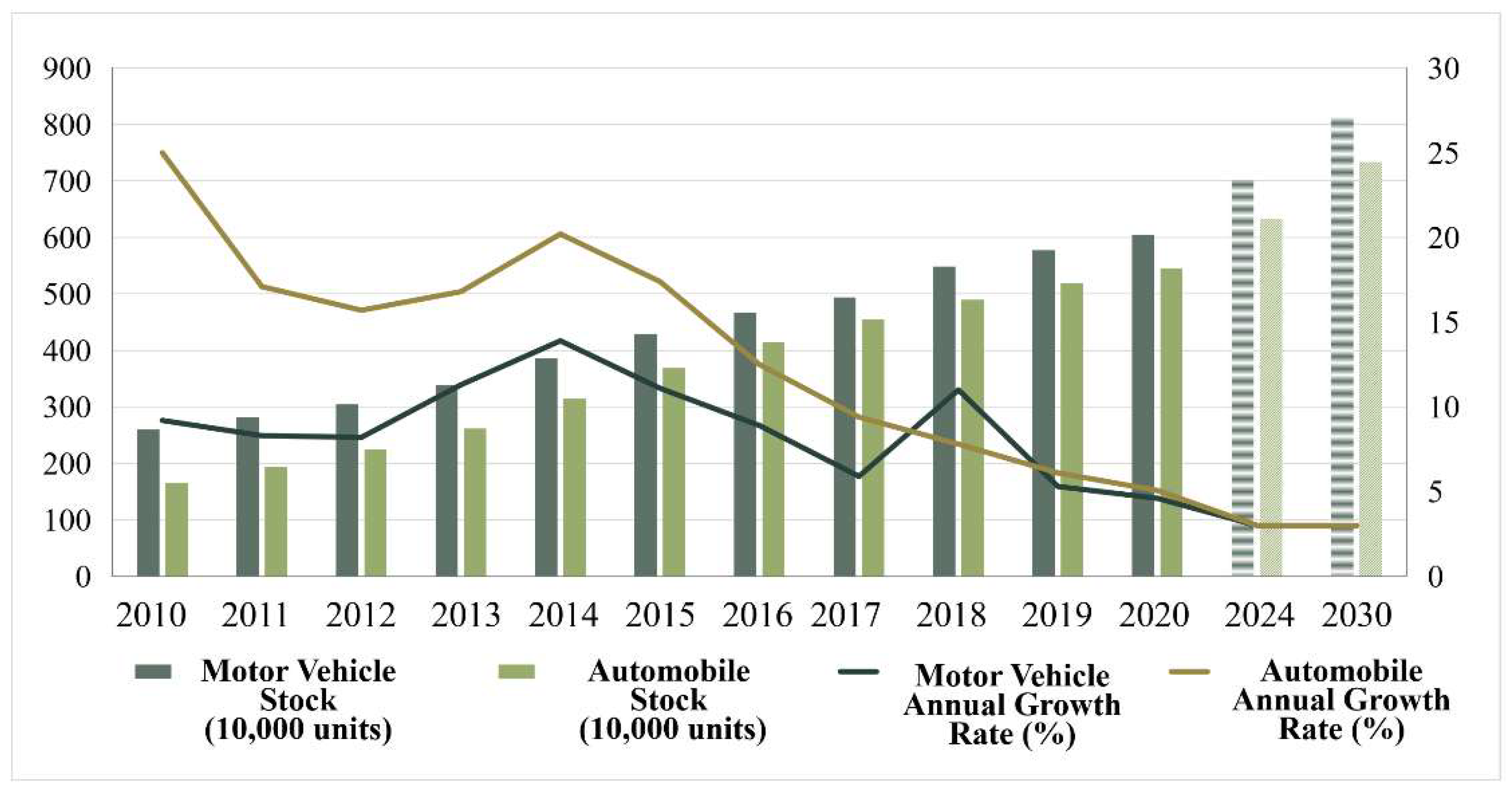Preprints 158514 g004
