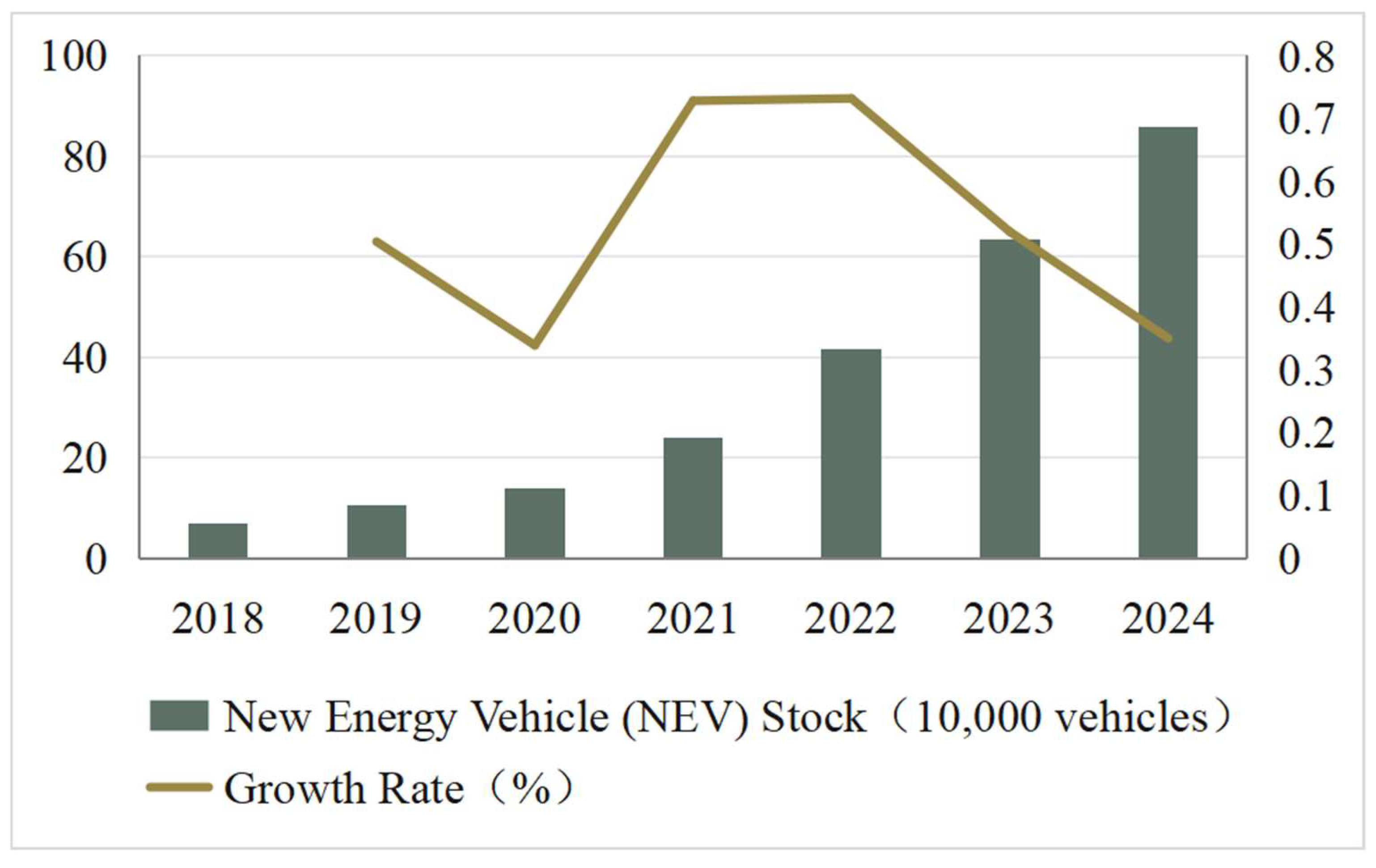 Preprints 158514 g005
