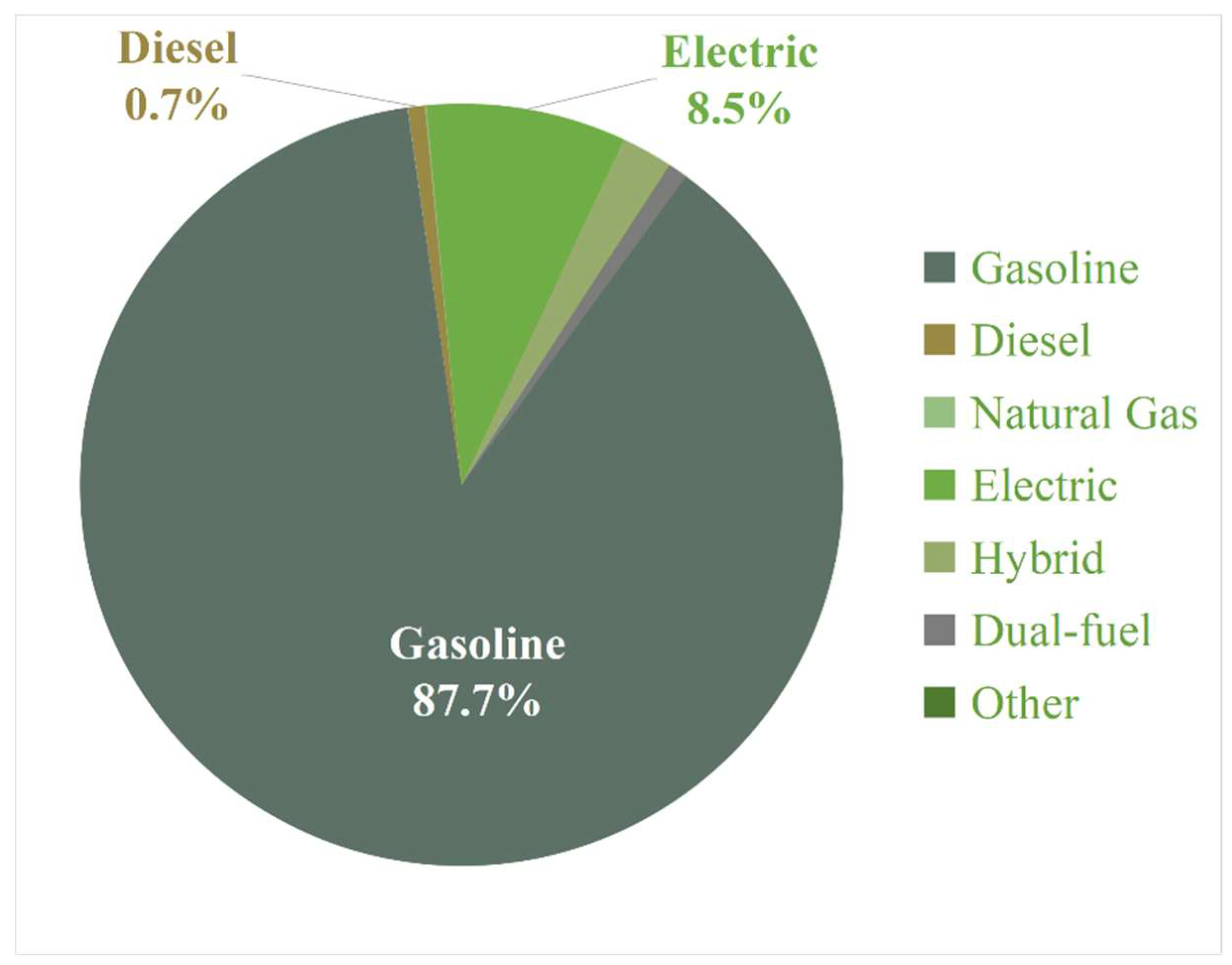 Preprints 158514 g006