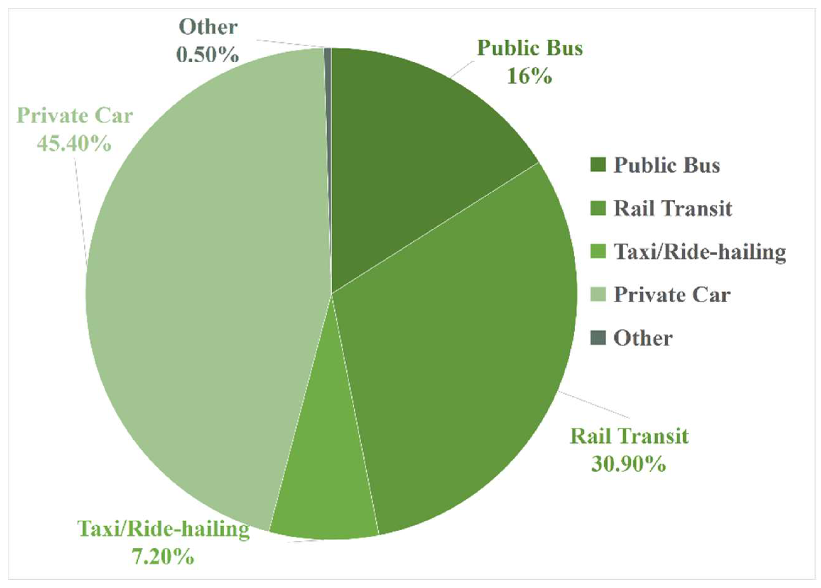 Preprints 158514 g007