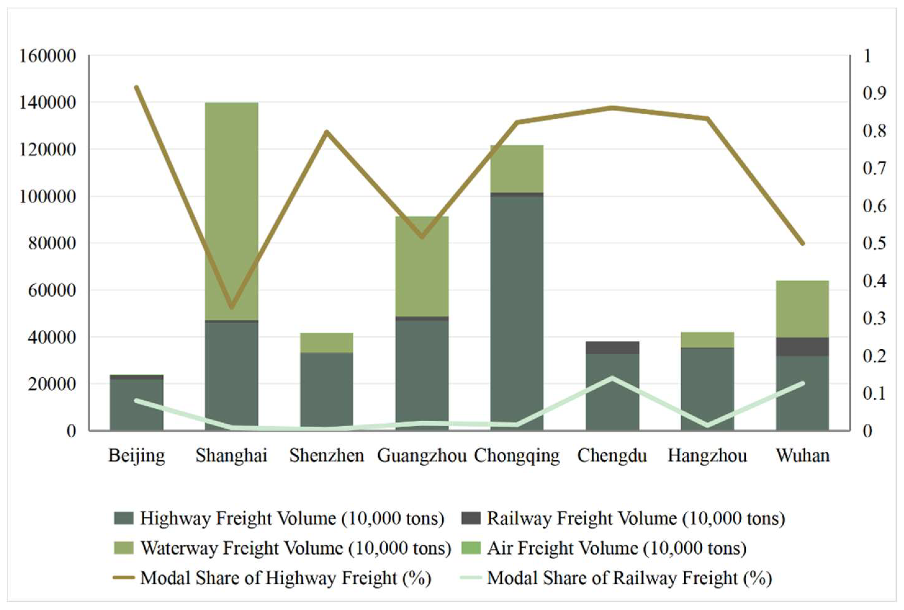 Preprints 158514 g008