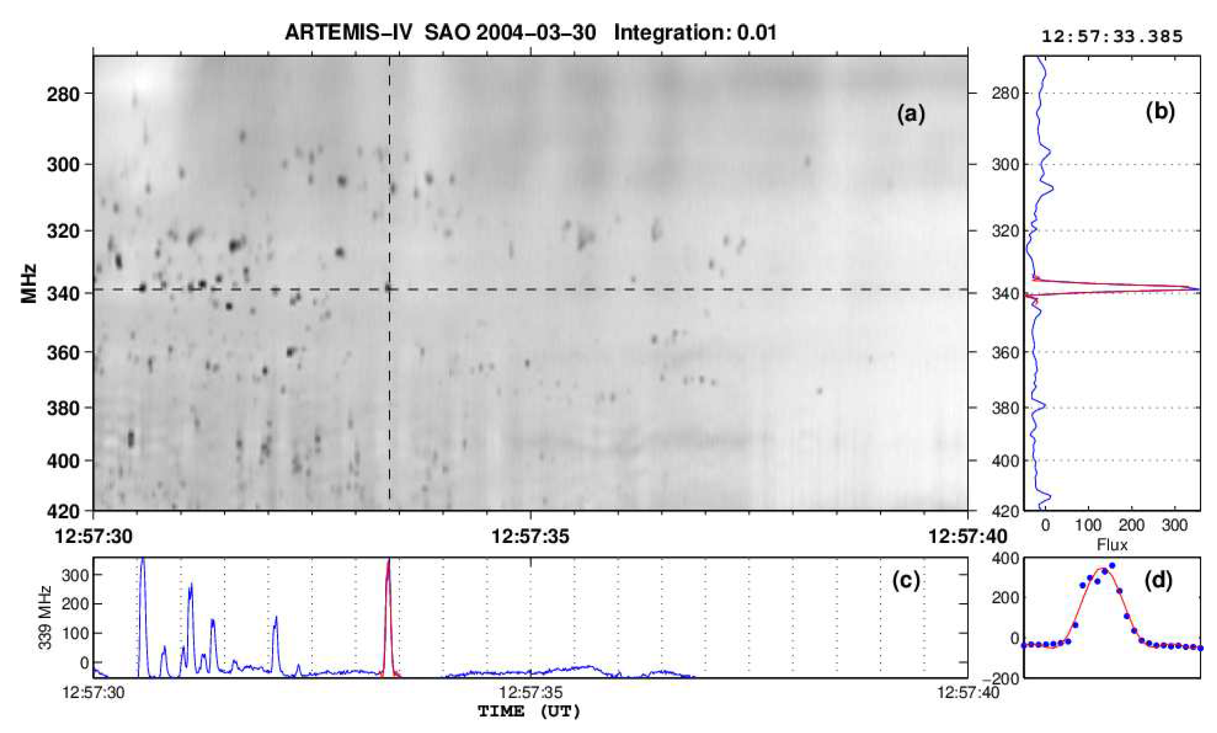 Preprints 83370 g003
