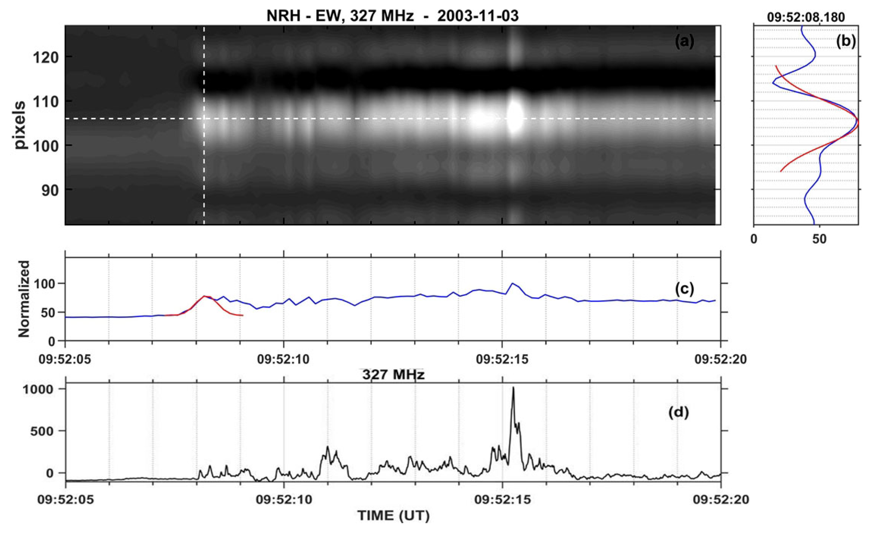 Preprints 83370 g004