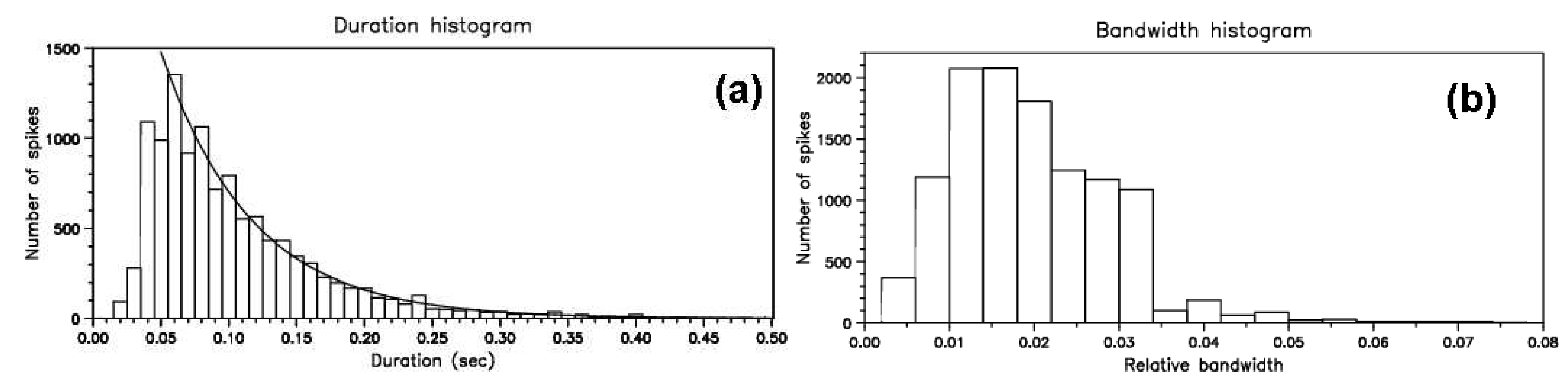 Preprints 83370 g009