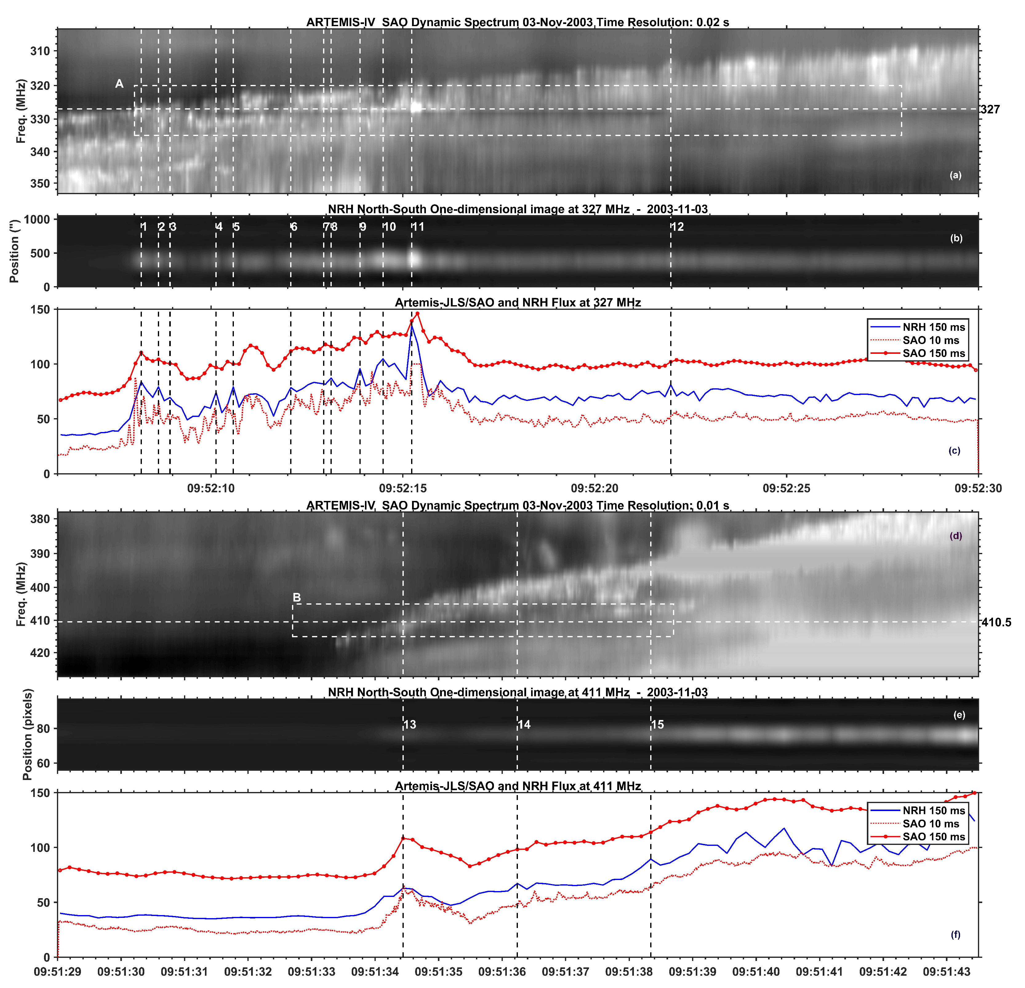 Preprints 83370 g018