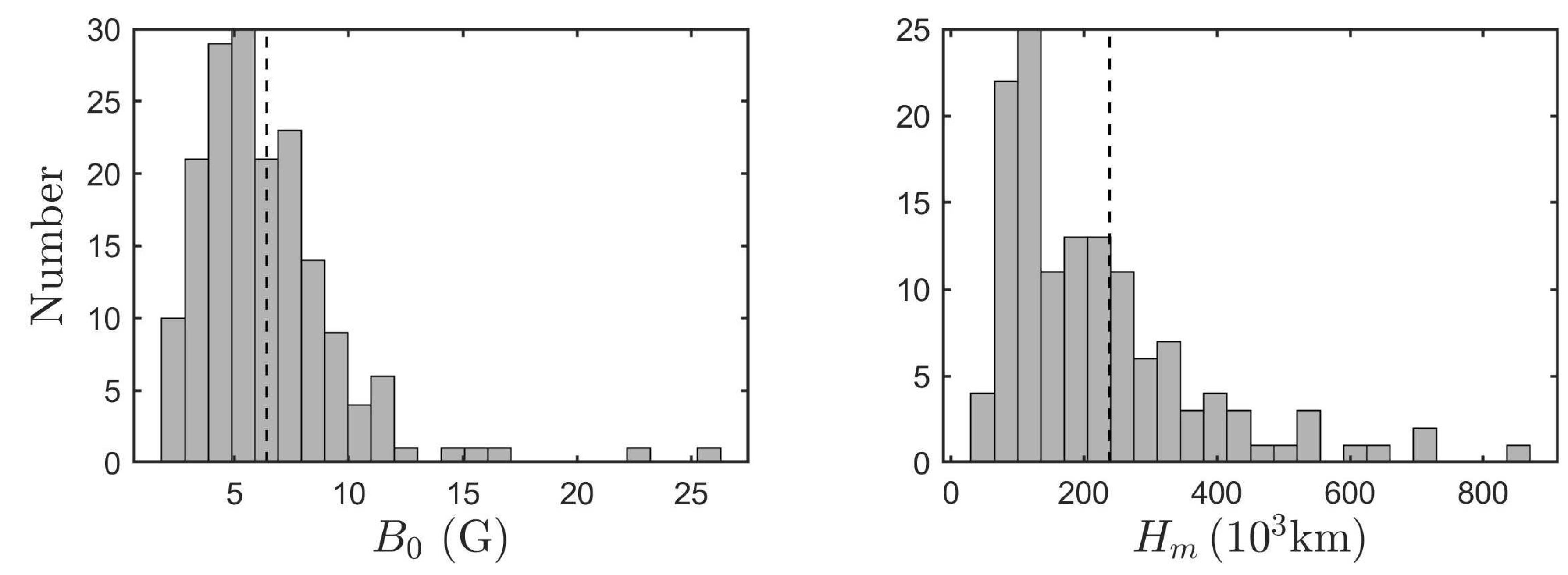 Preprints 83370 g026