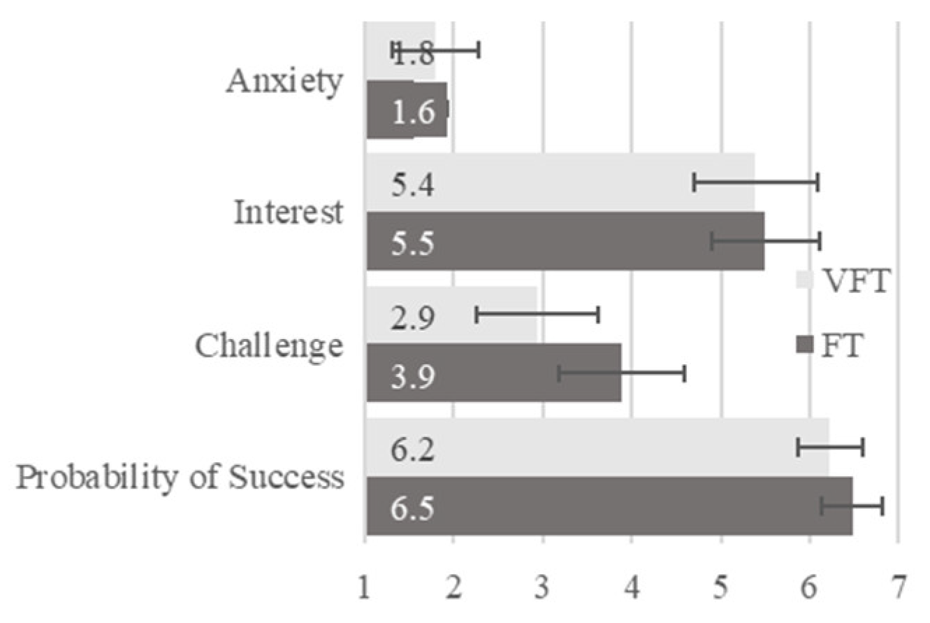 Preprints 174374 g006