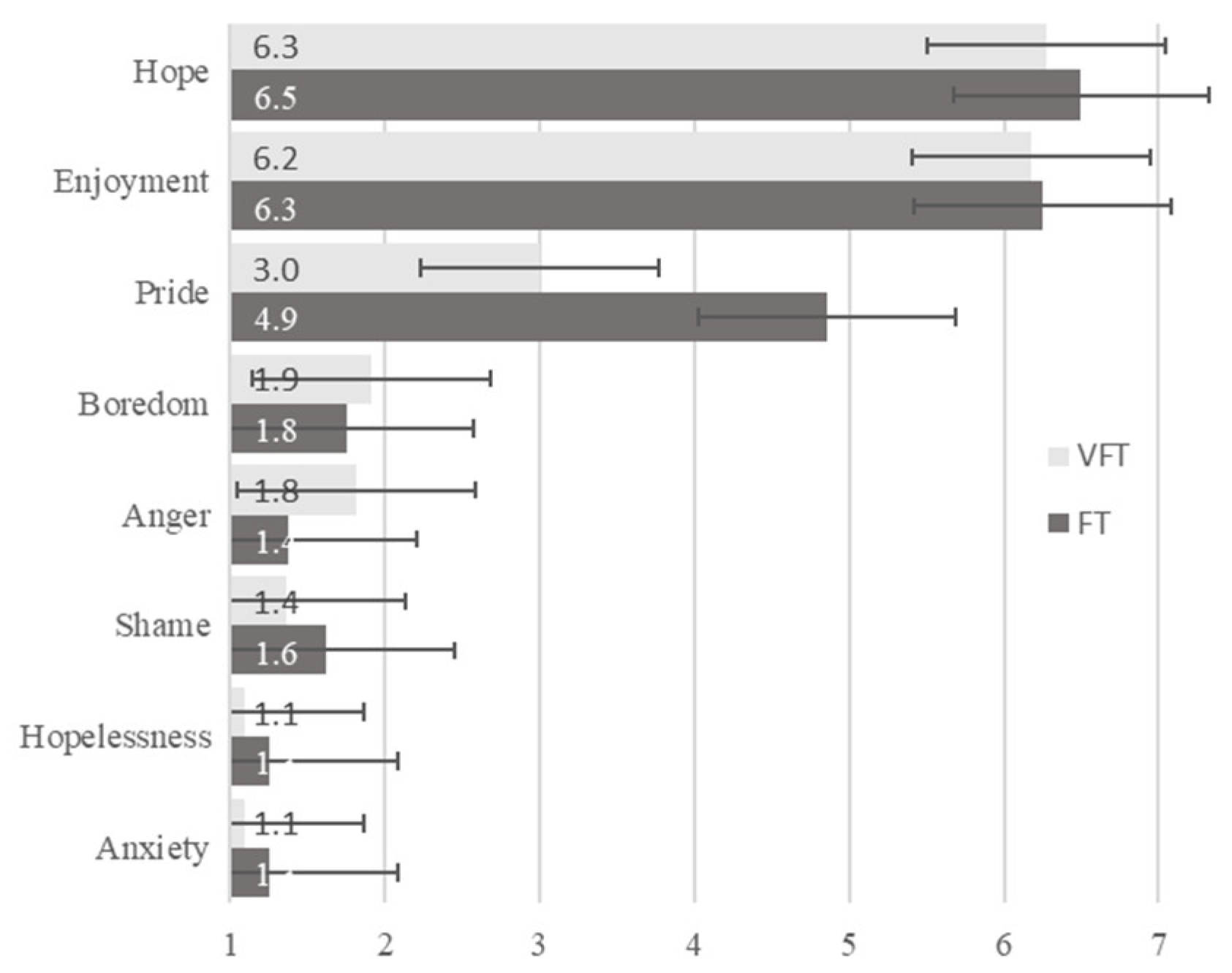 Preprints 174374 g007