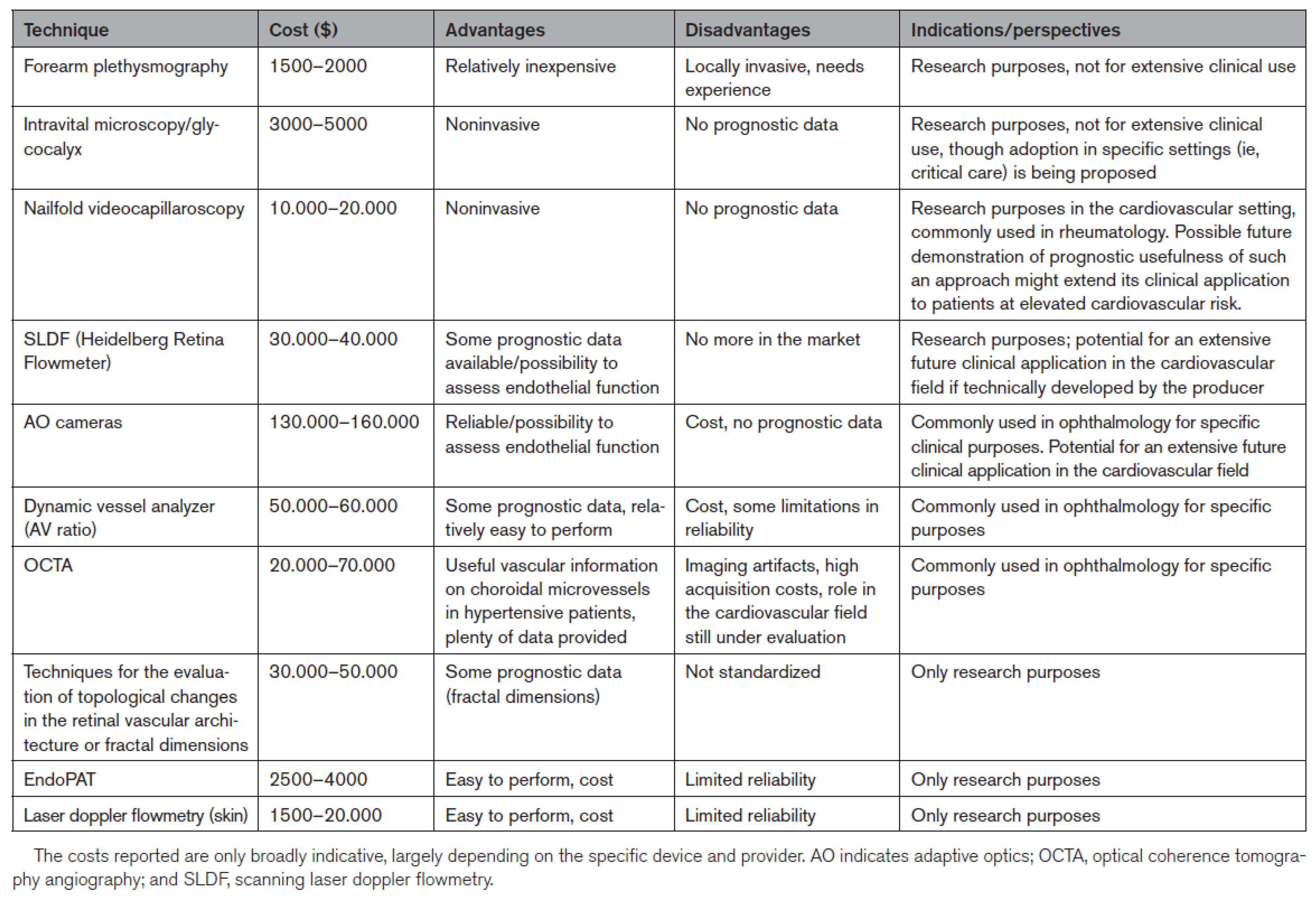 Preprints 76951 g002