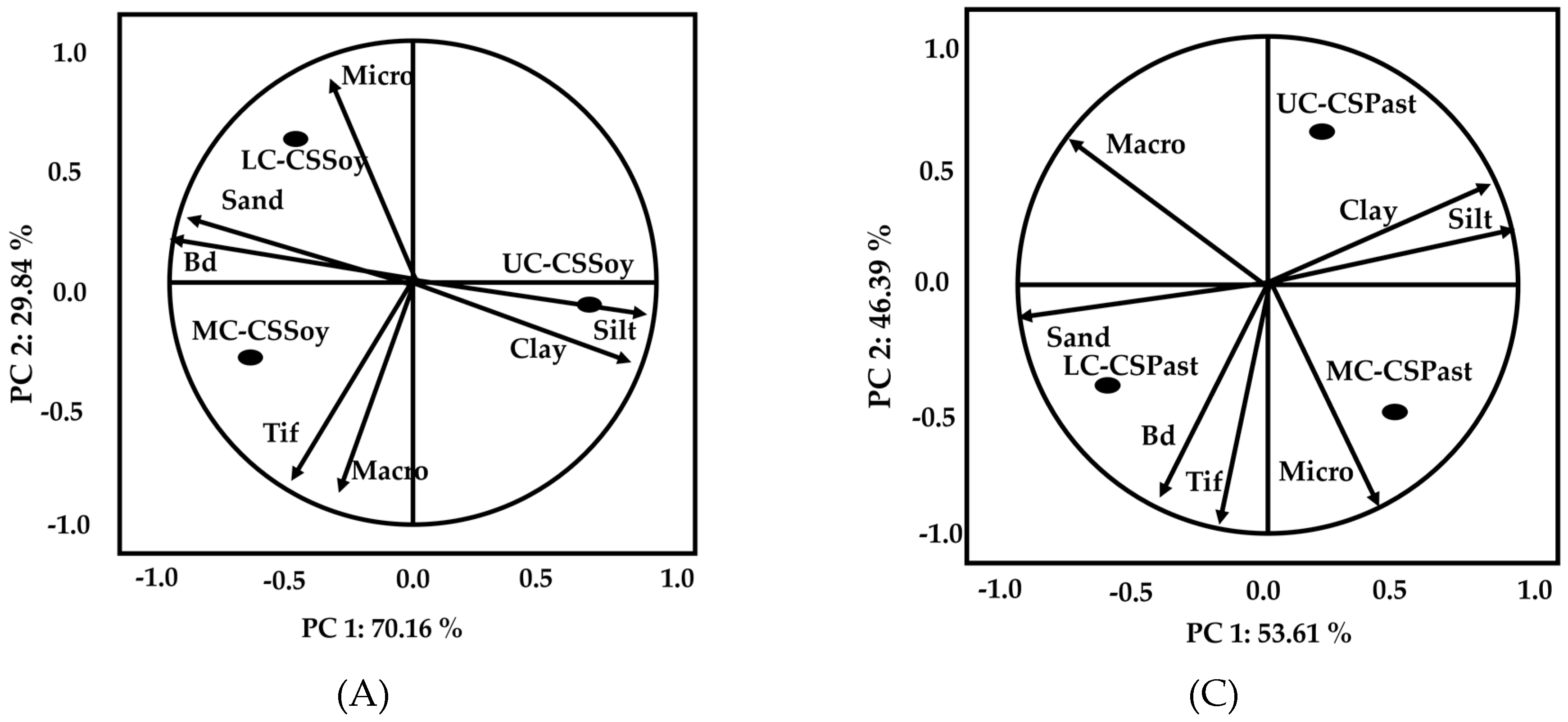 Preprints 94964 g002a