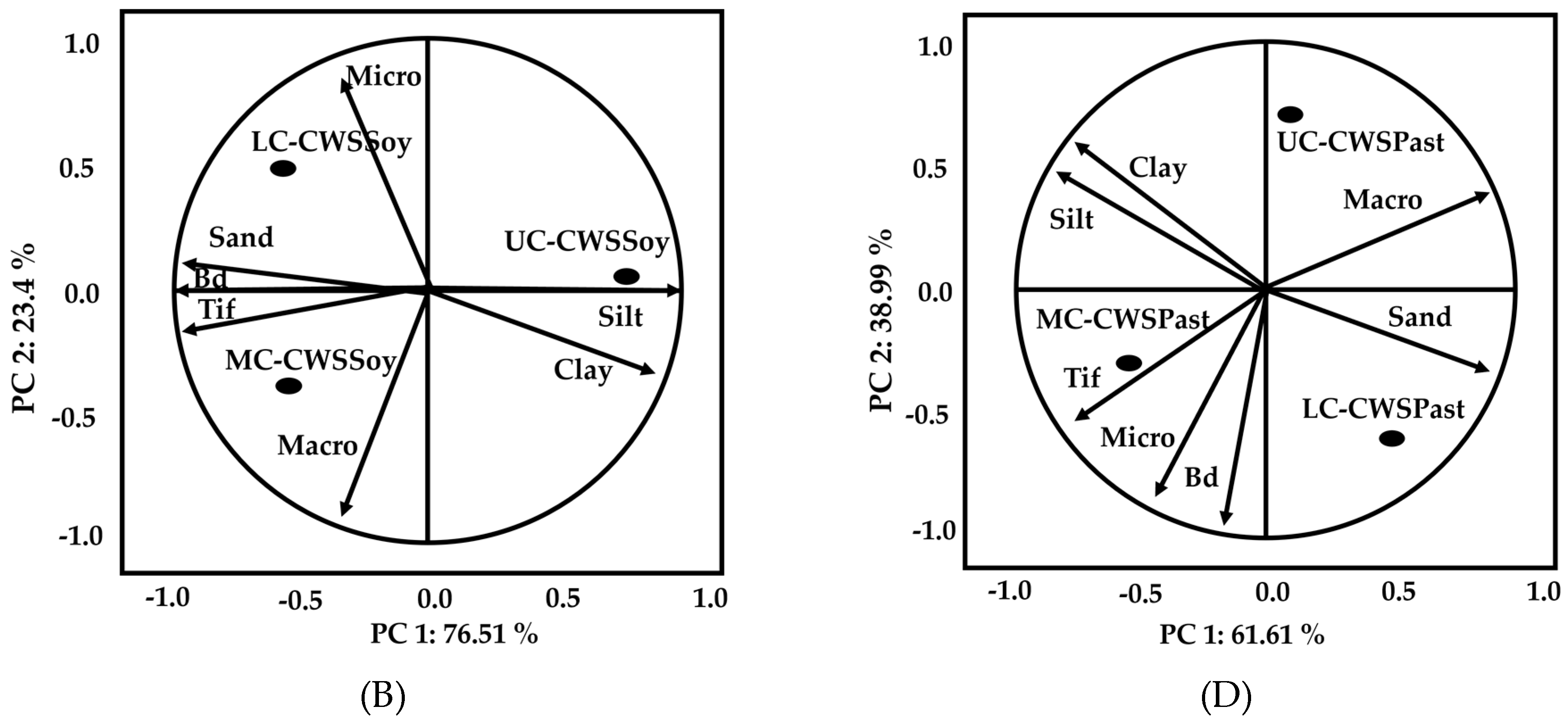 Preprints 94964 g002b