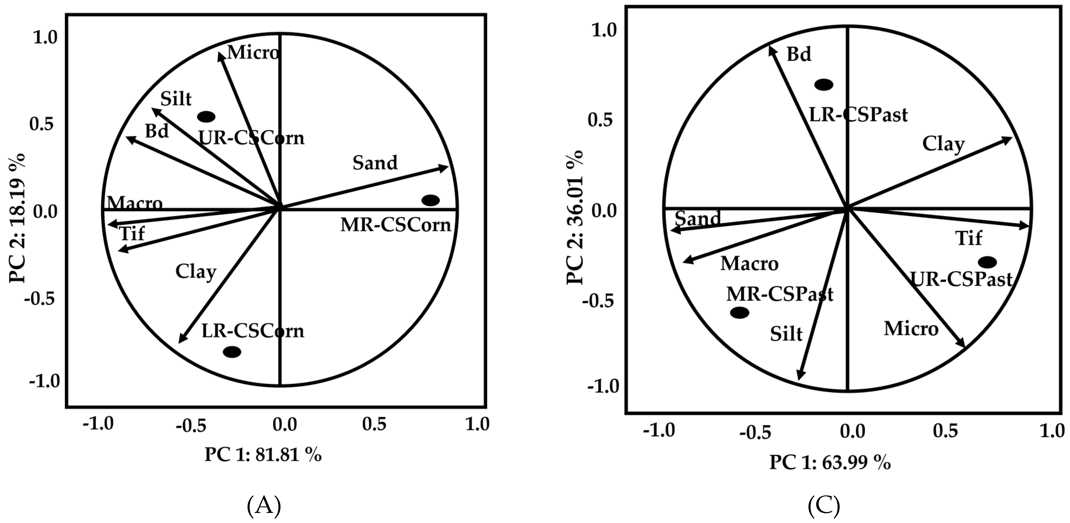 Preprints 94964 g003a