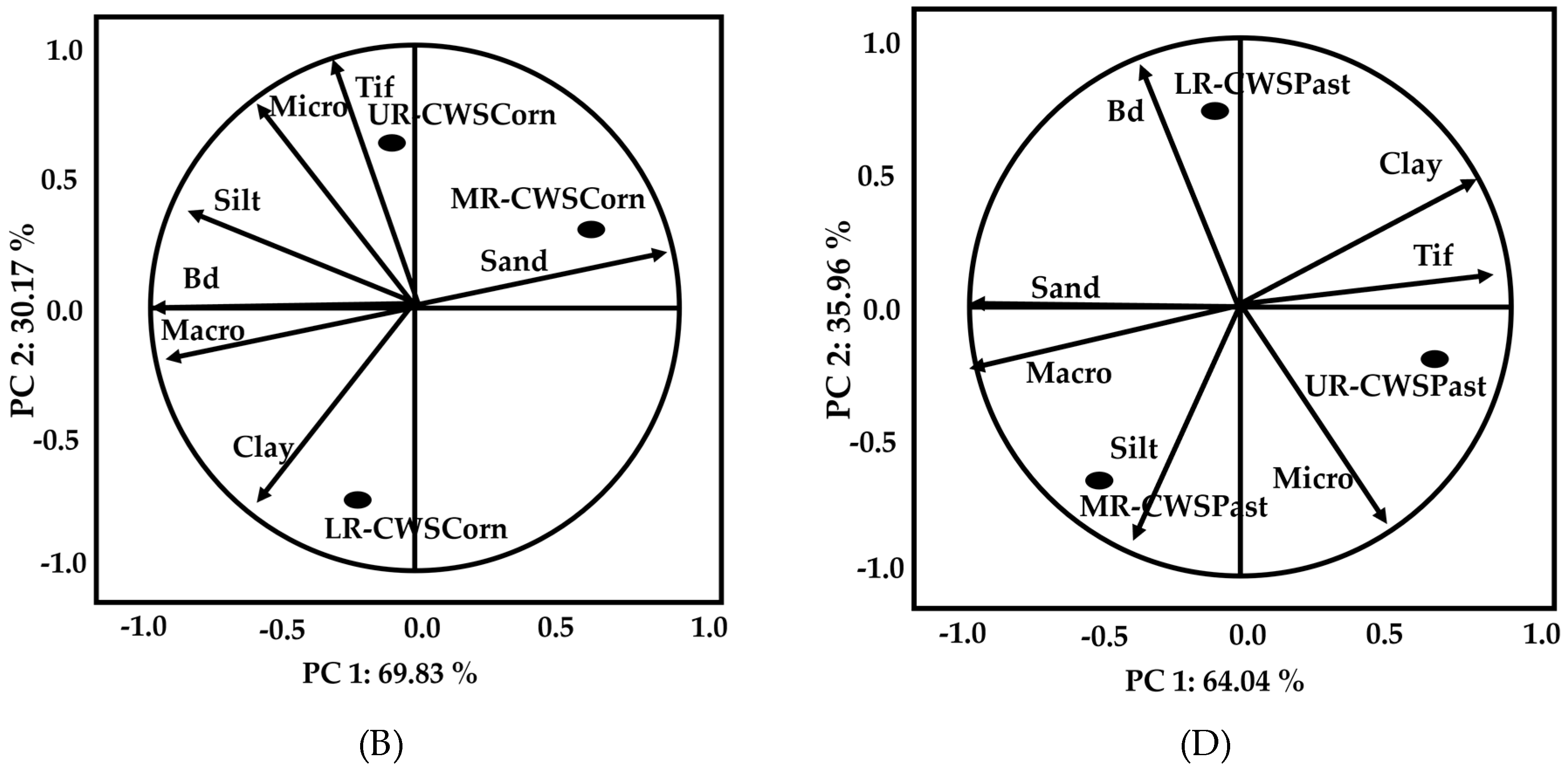 Preprints 94964 g003b
