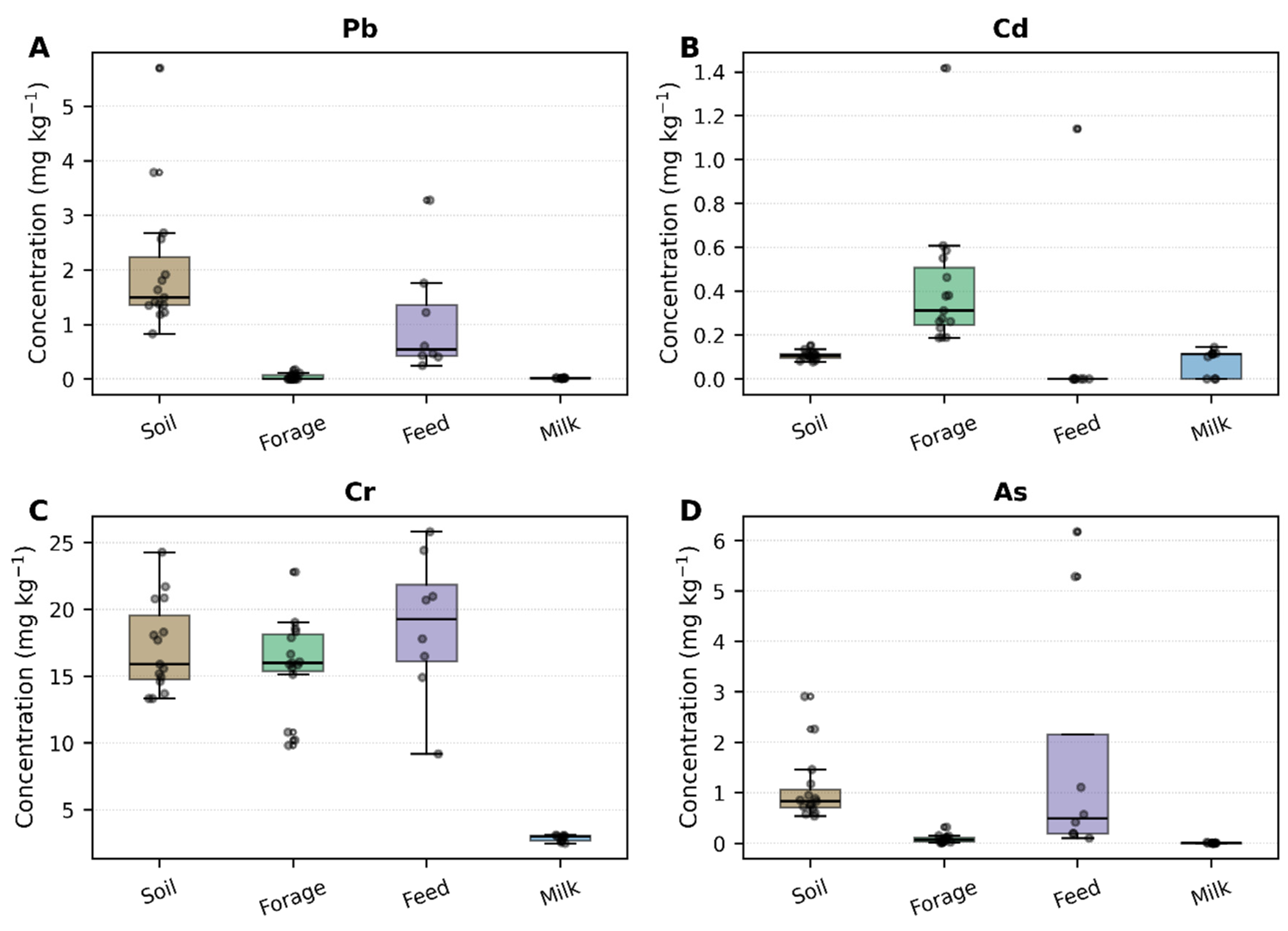 Preprints 222634 g001