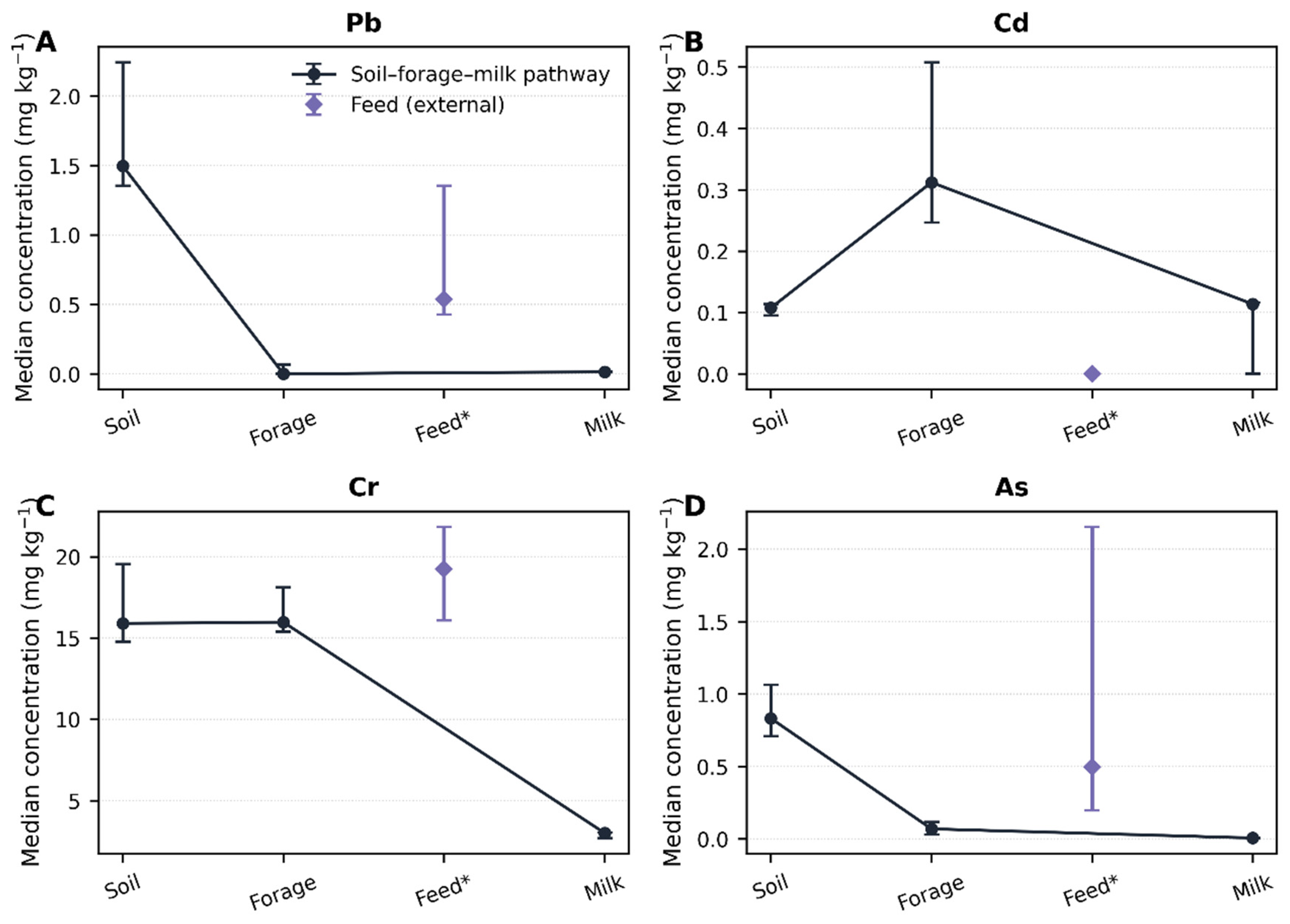Preprints 222634 g002
