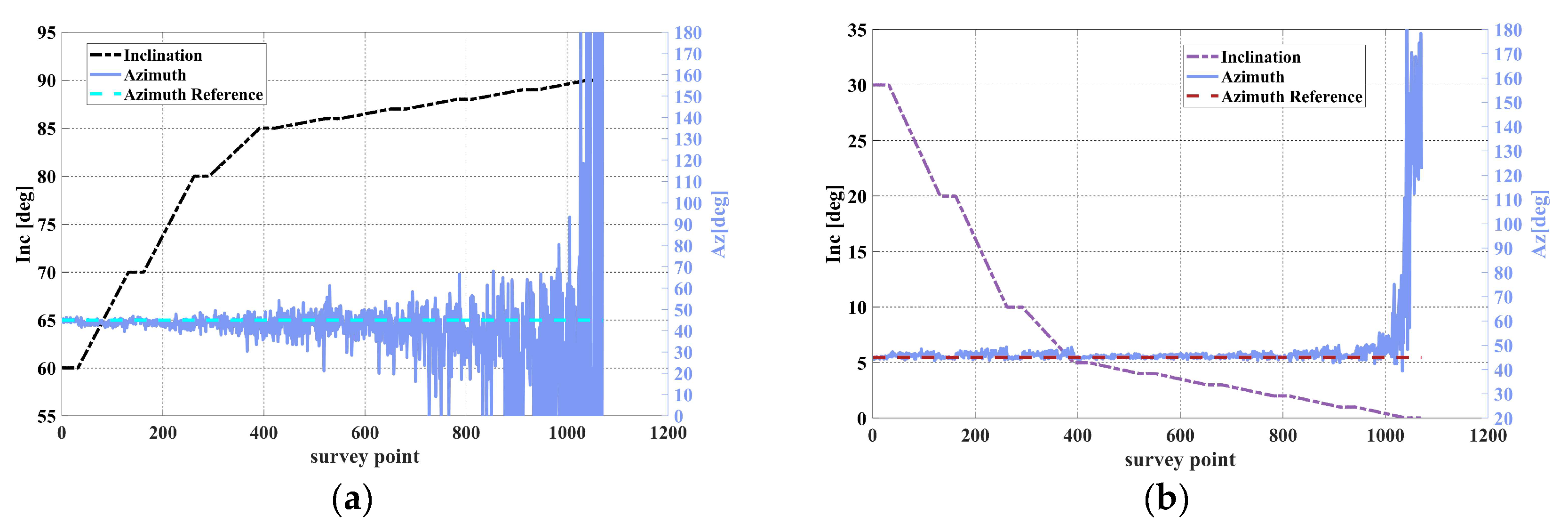 Preprints 228865 g006 Preprints 228865 g006
