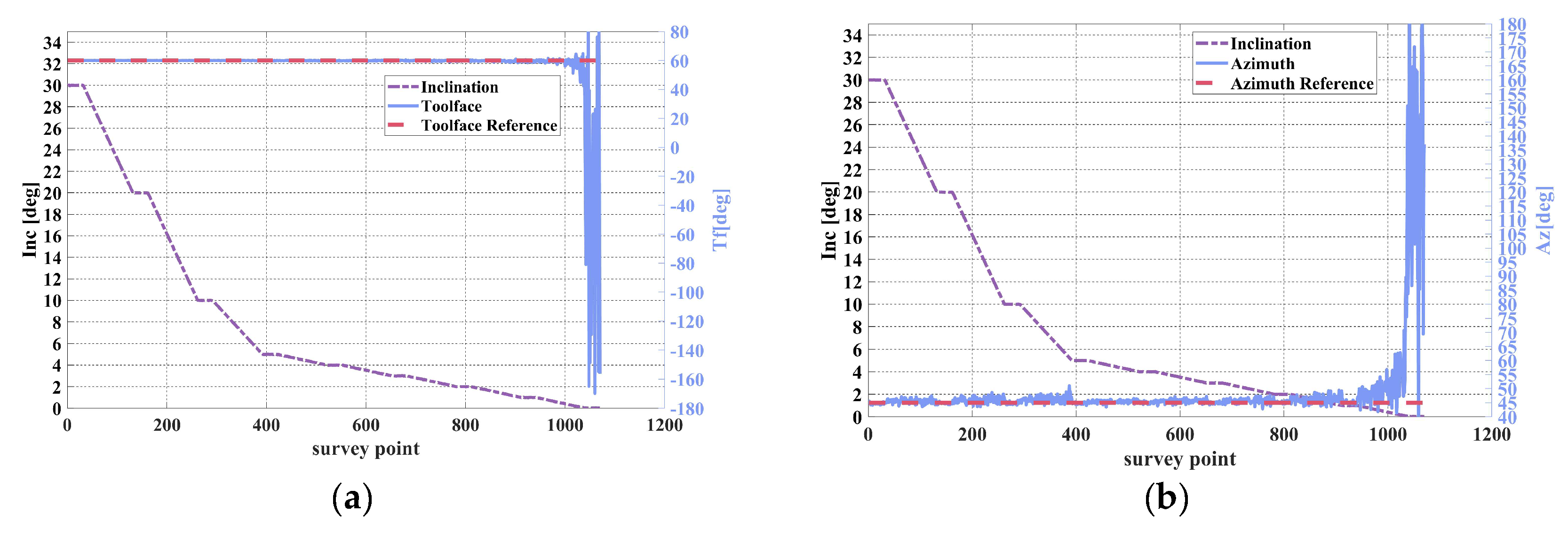 Preprints 228865 g007 Preprints 228865 g007