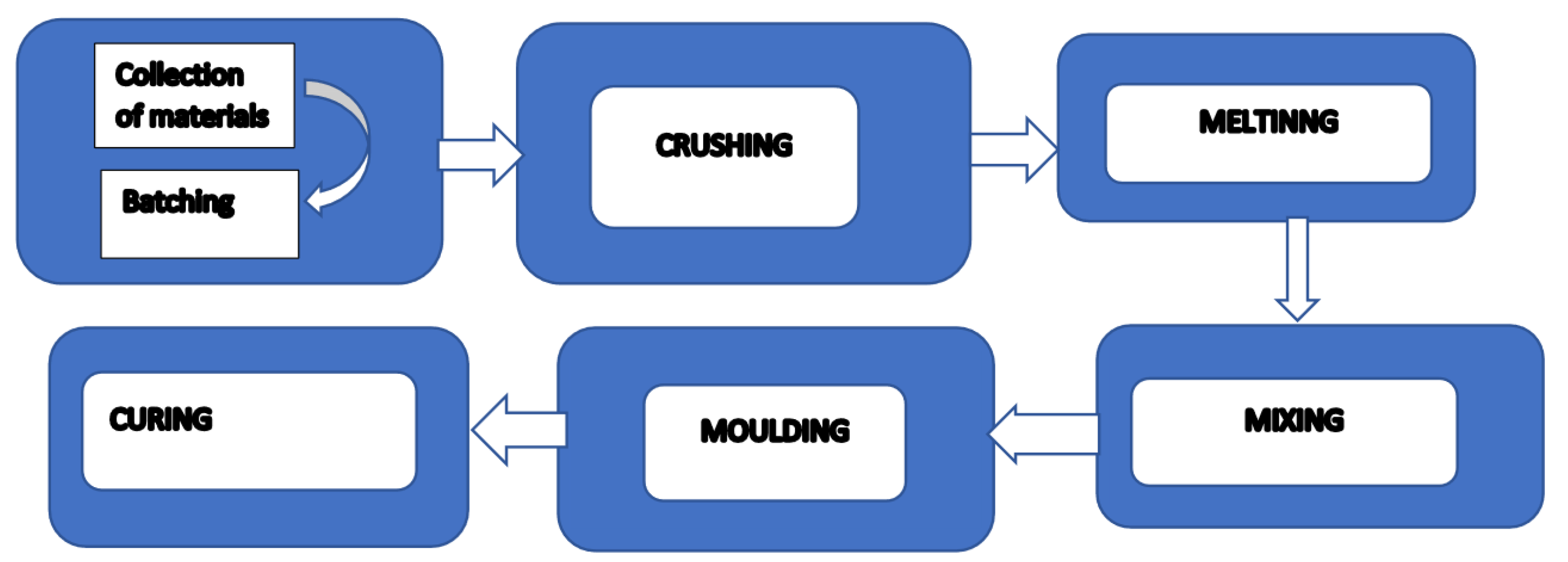 Preprints 101221 g002