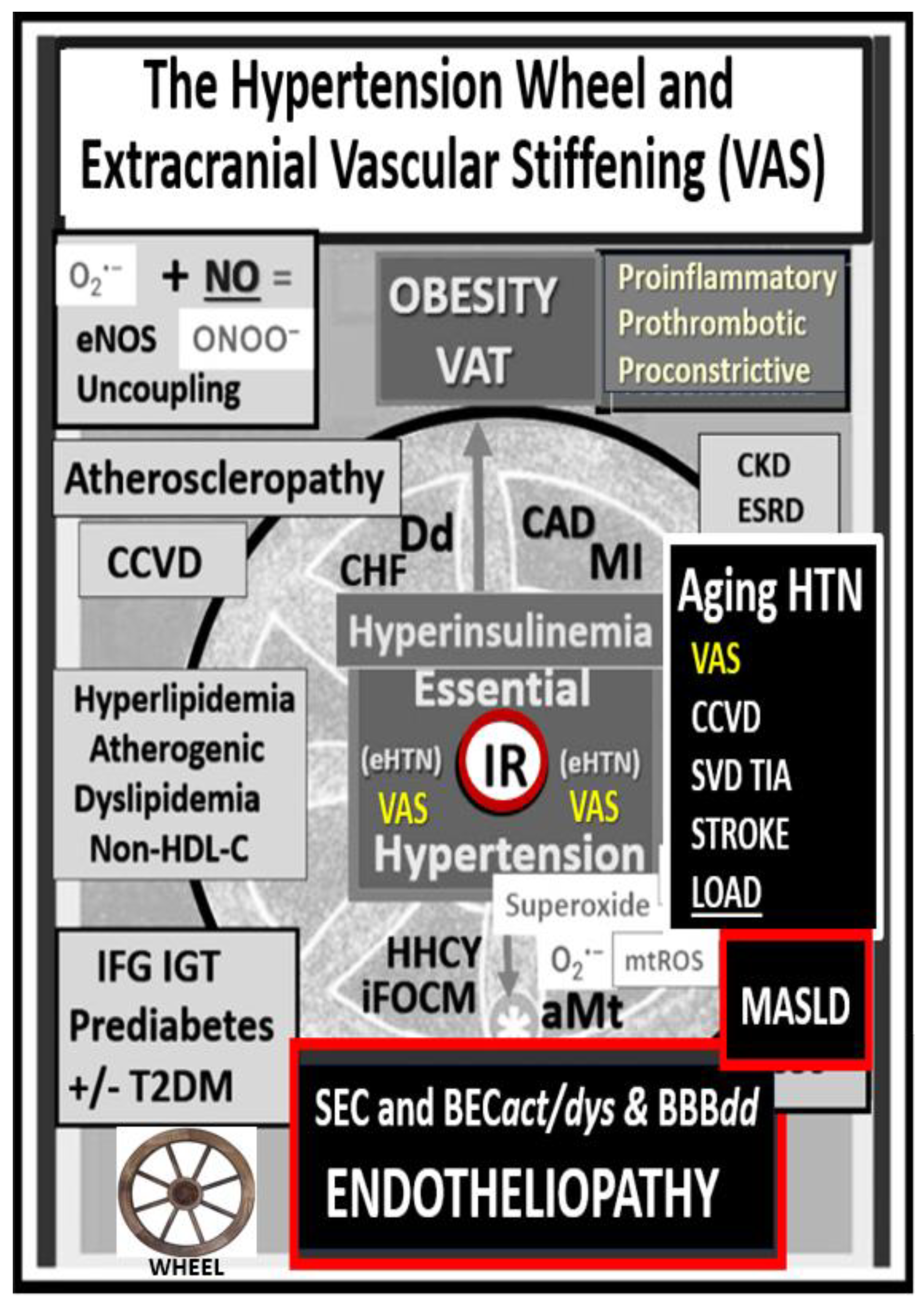 Preprints 145907 g003