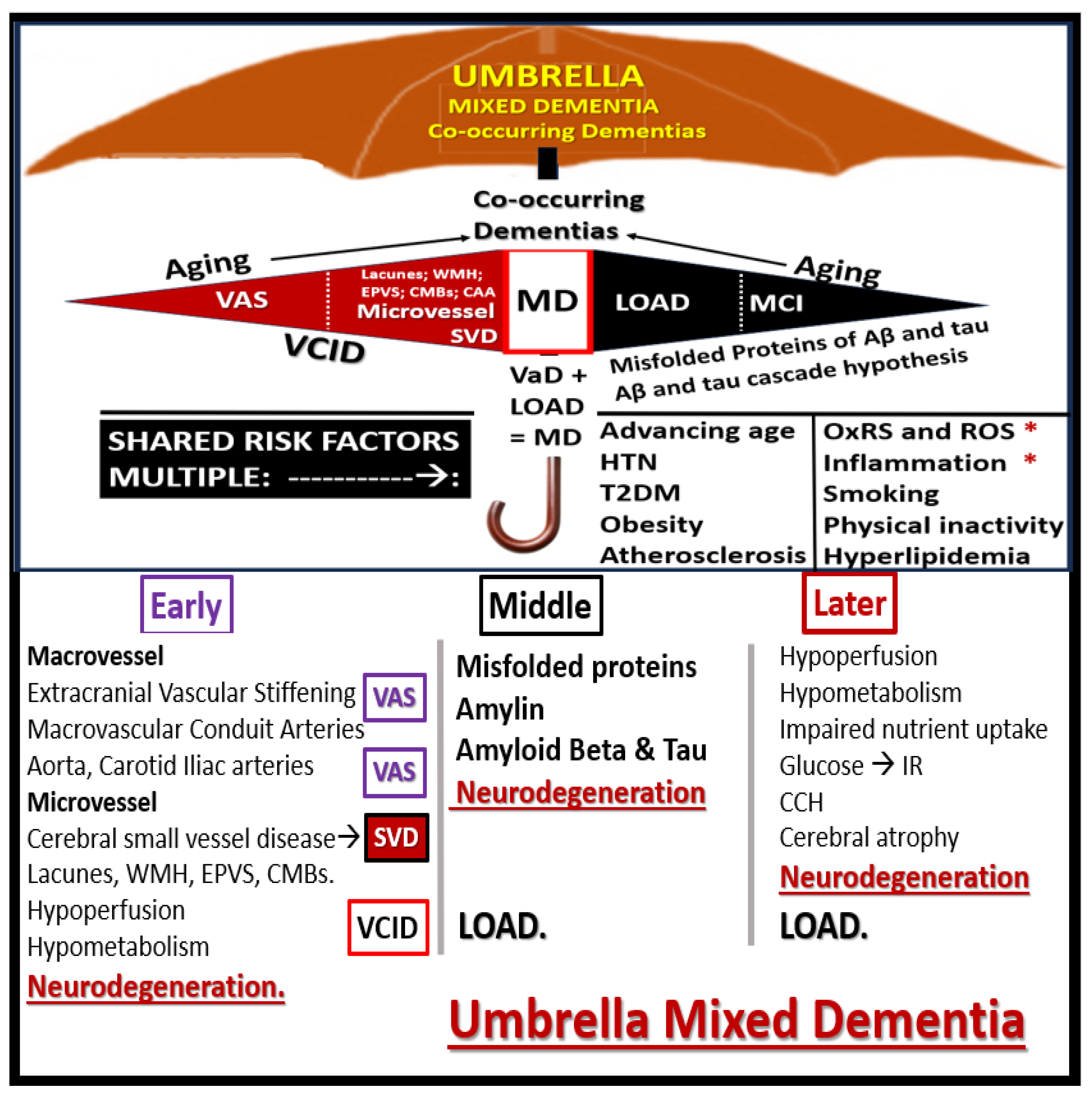 Preprints 145907 g018