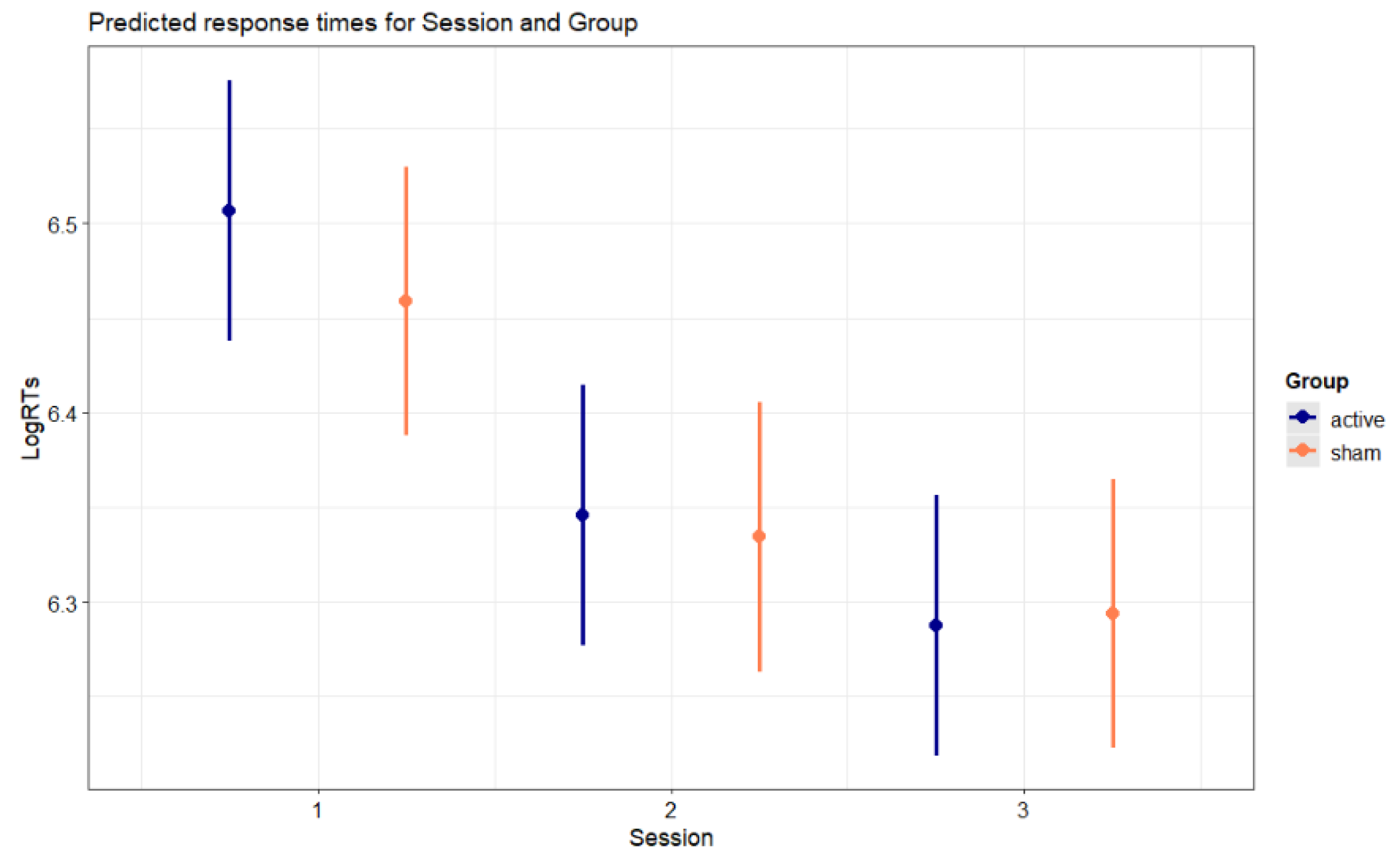 Preprints 149966 g003