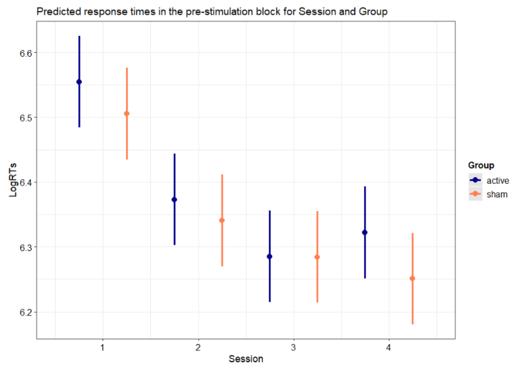 Preprints 149966 g005