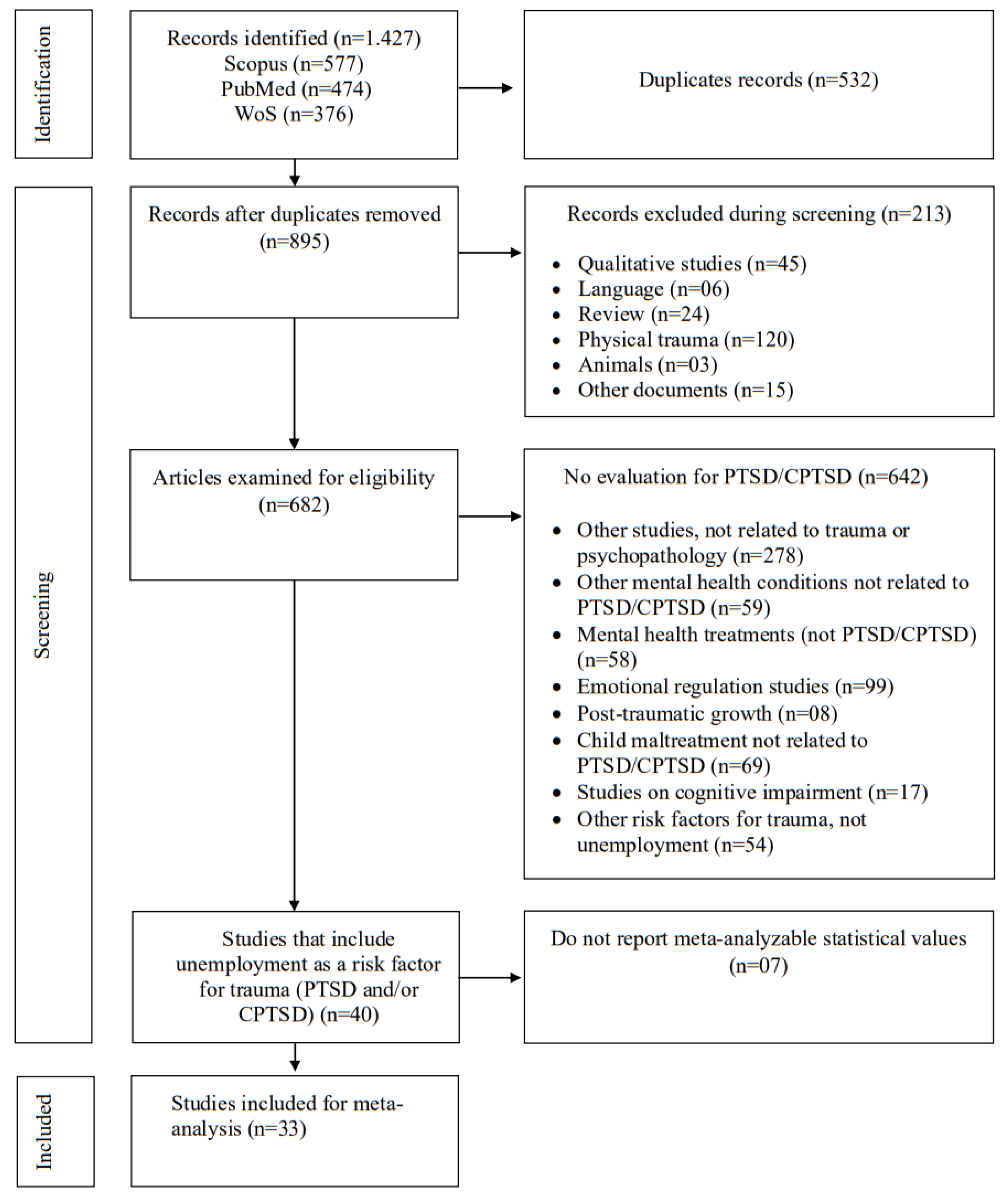 Preprints 150990 g001