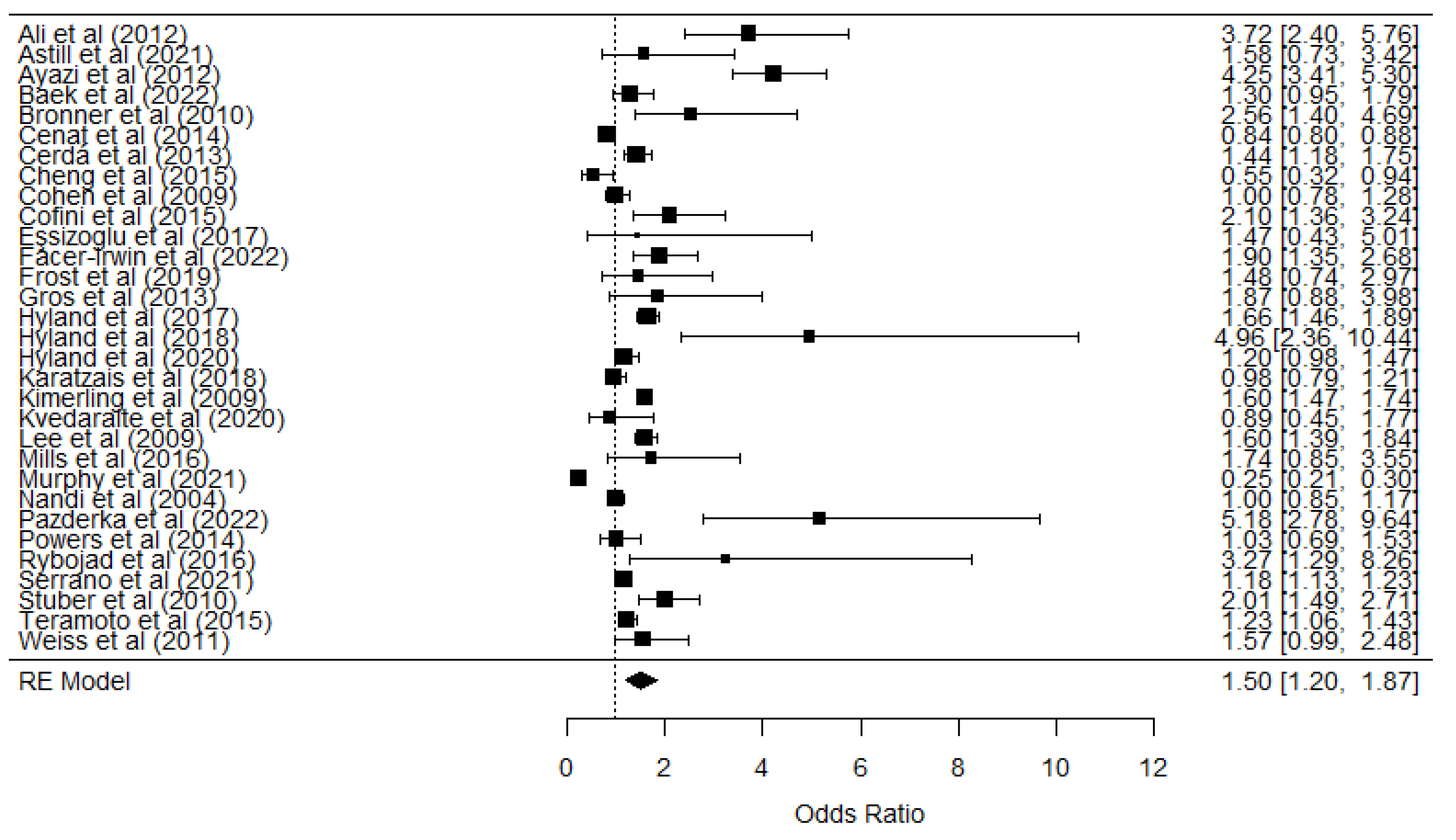 Preprints 150990 g002