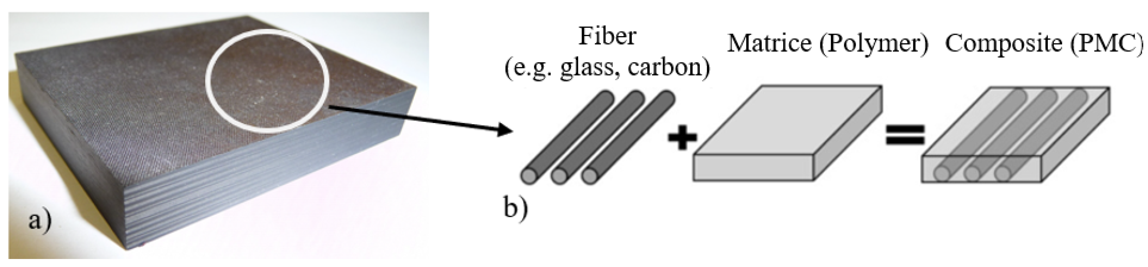 Preprints 227911 g001