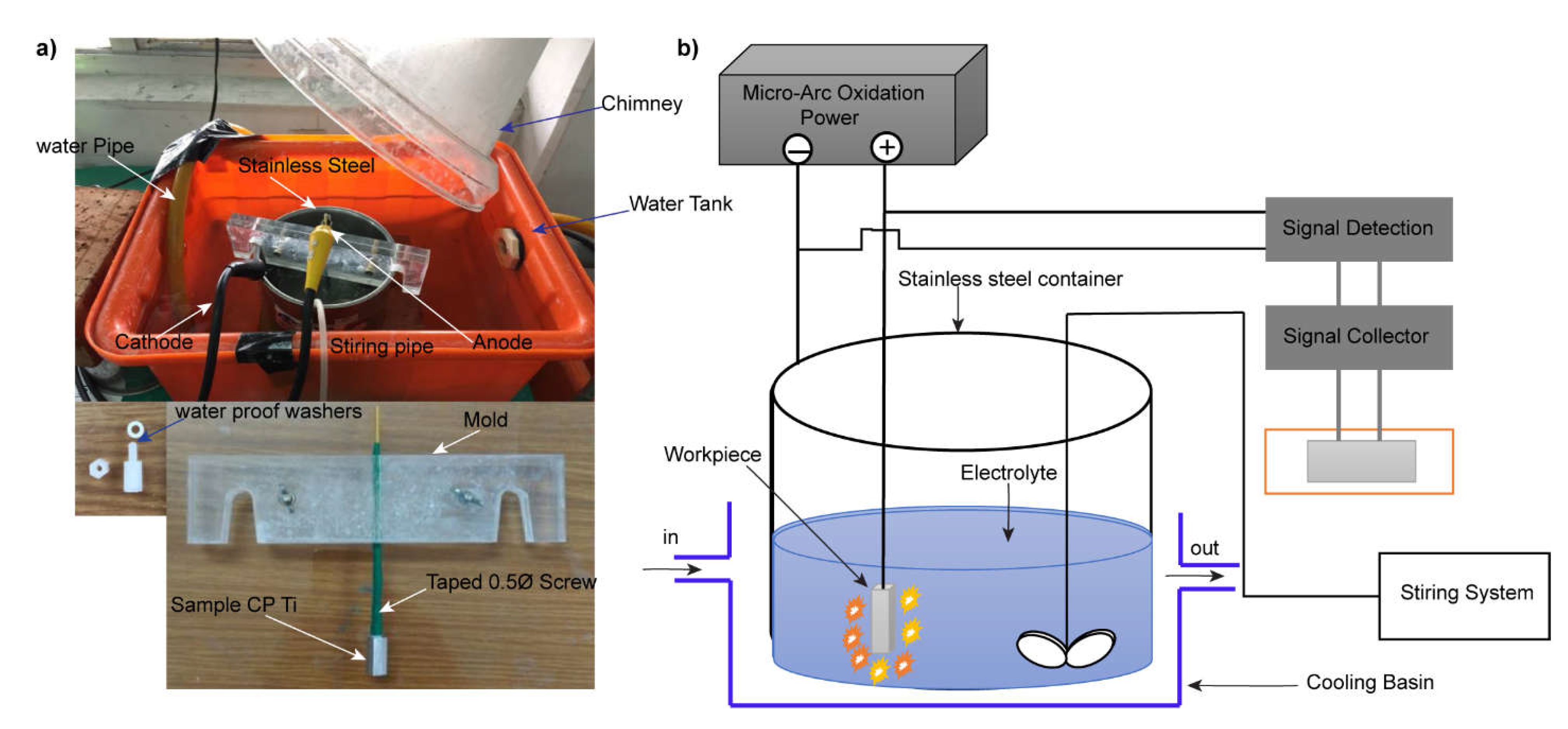 Preprints 75383 g002