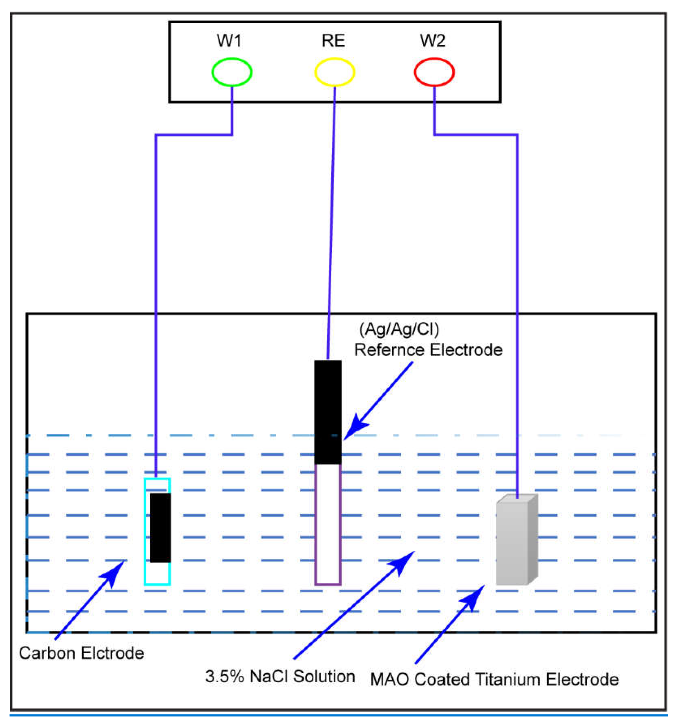 Preprints 75383 g003