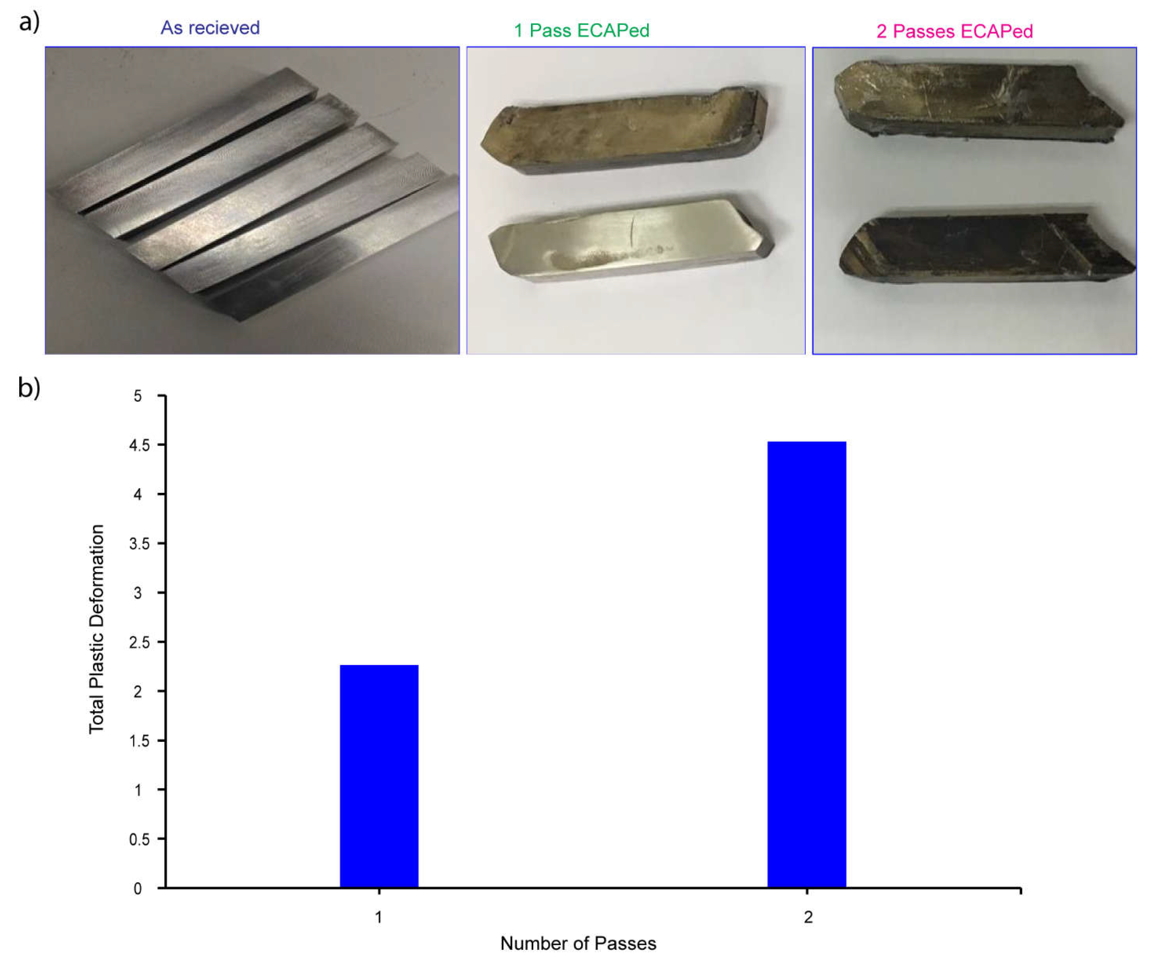 Preprints 75383 g004