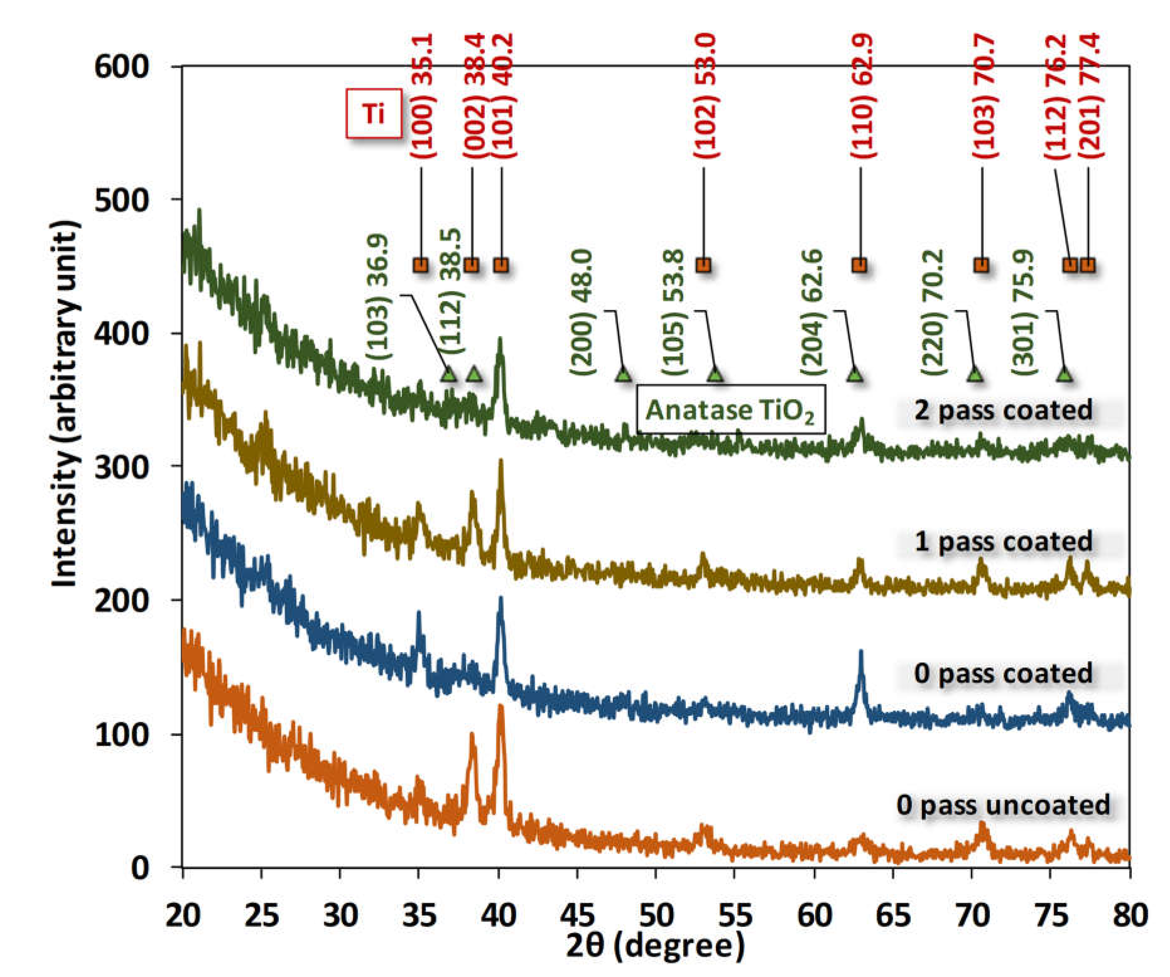 Preprints 75383 g005