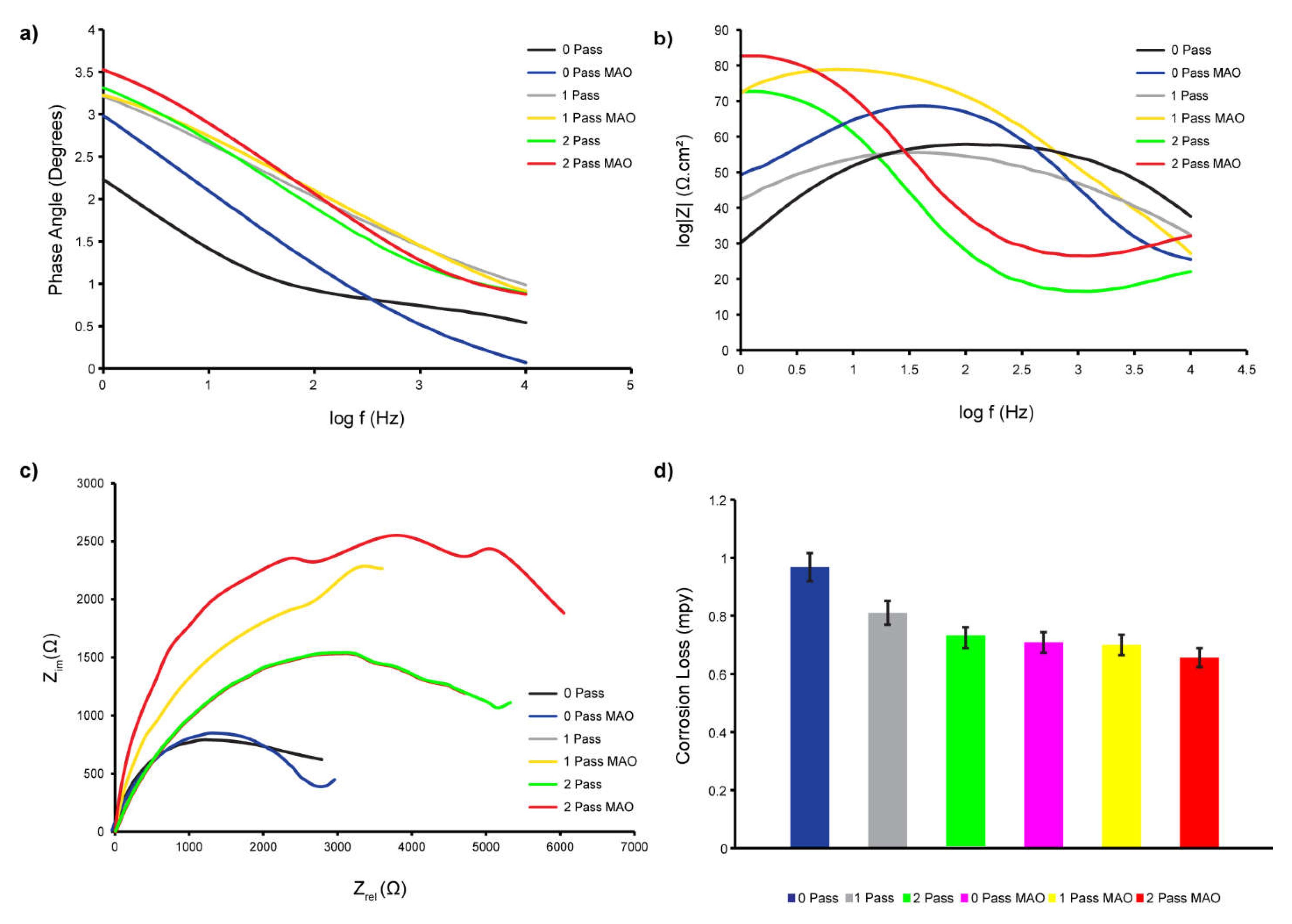 Preprints 75383 g010