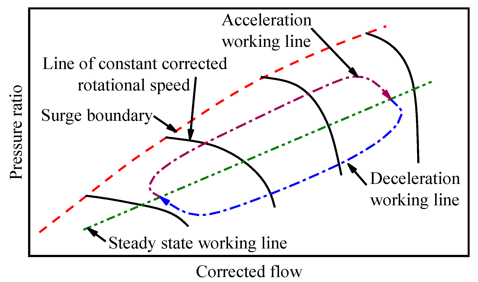 Preprints 146771 g001