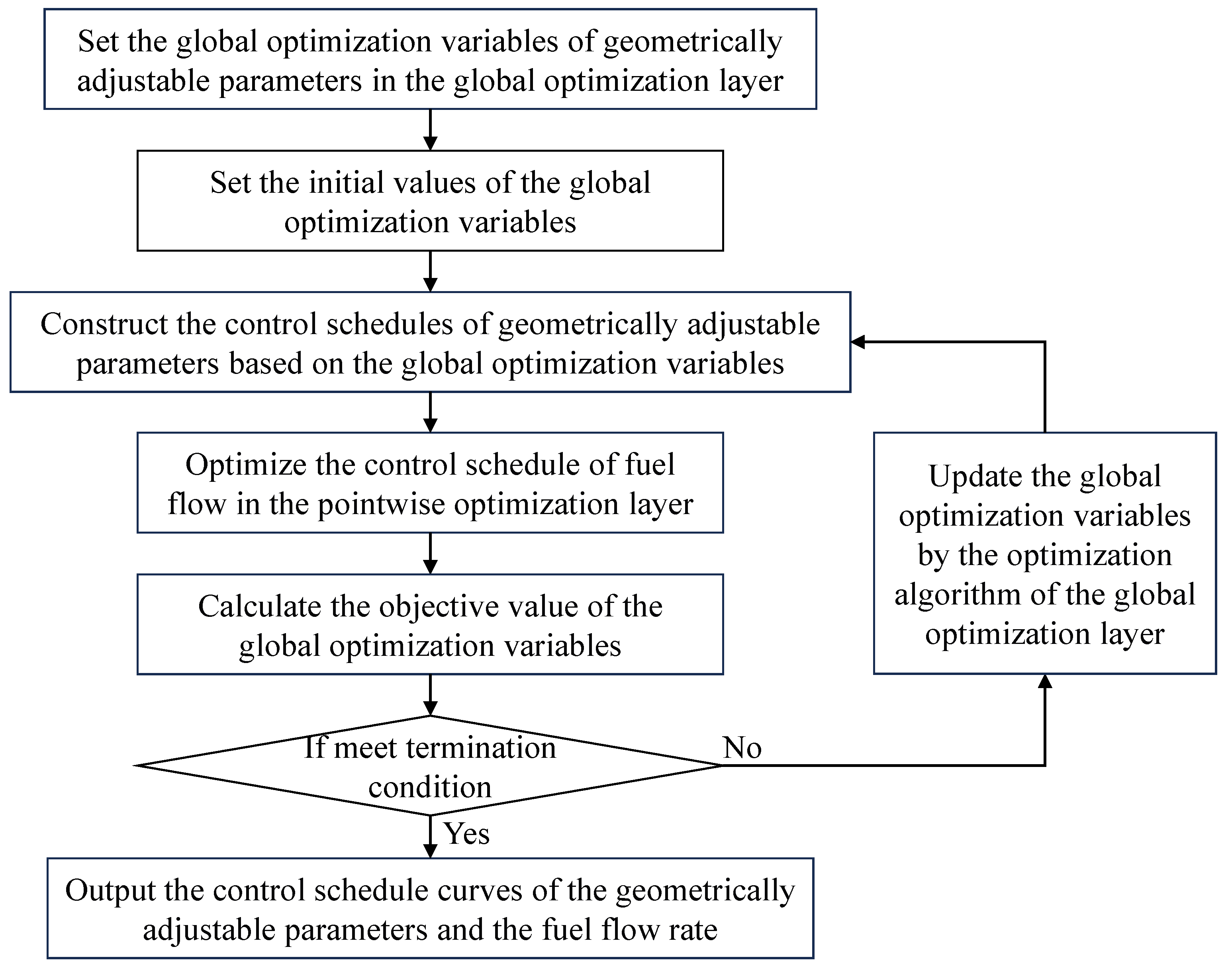 Preprints 146771 g002