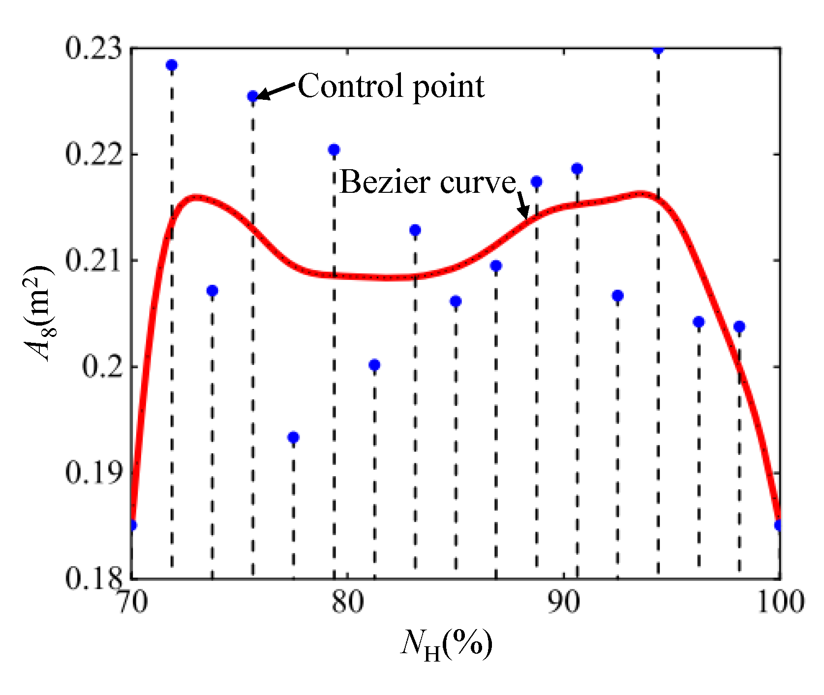 Preprints 146771 g003