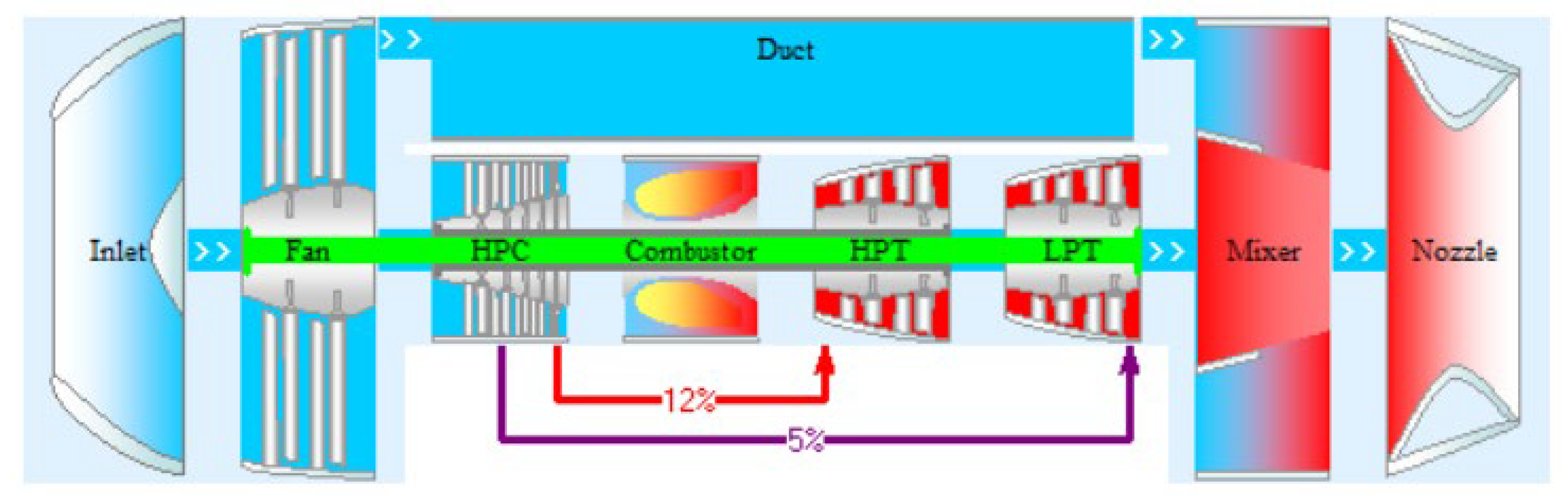Preprints 146771 g006