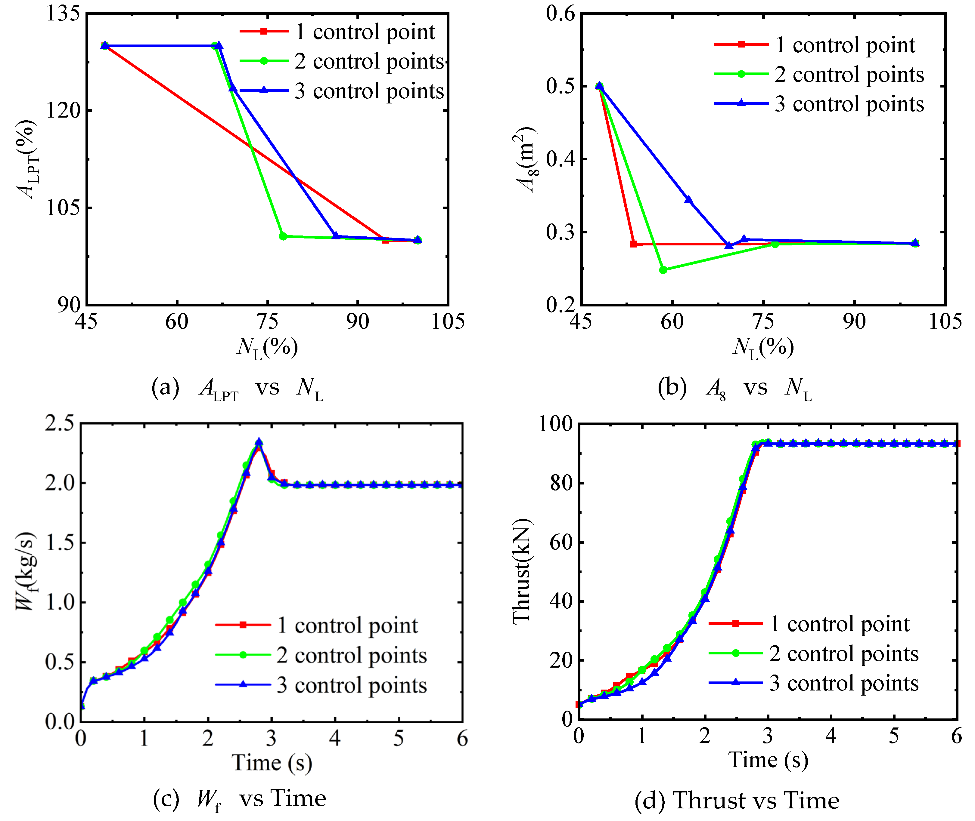 Preprints 146771 g007