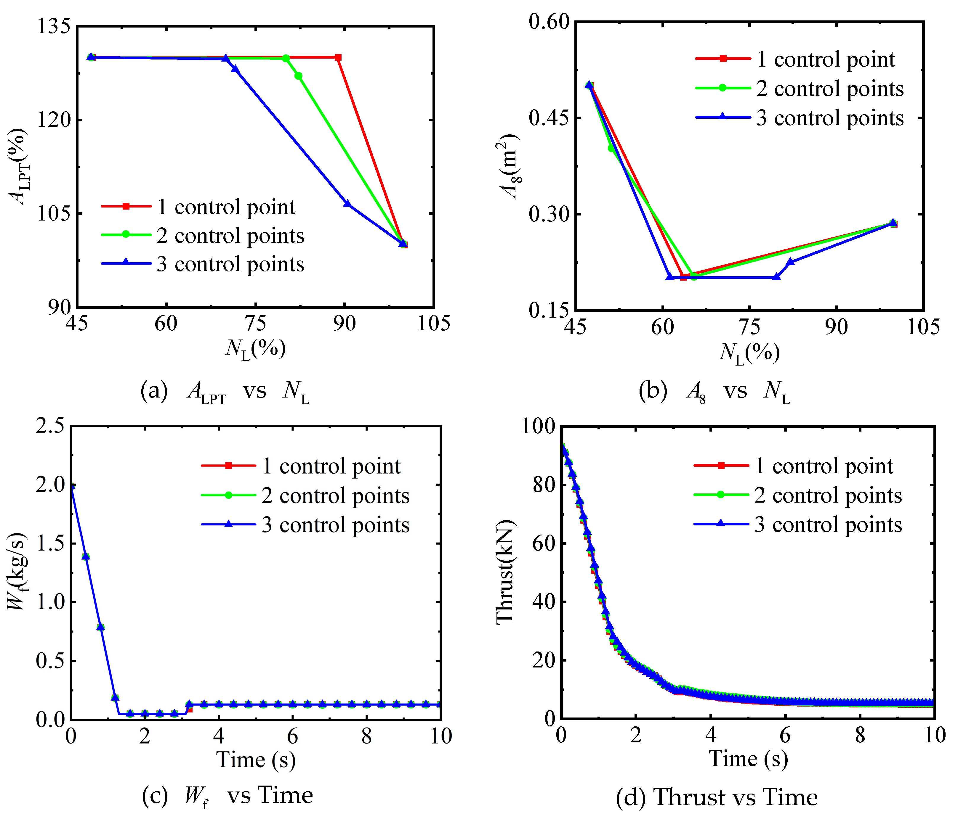 Preprints 146771 g008