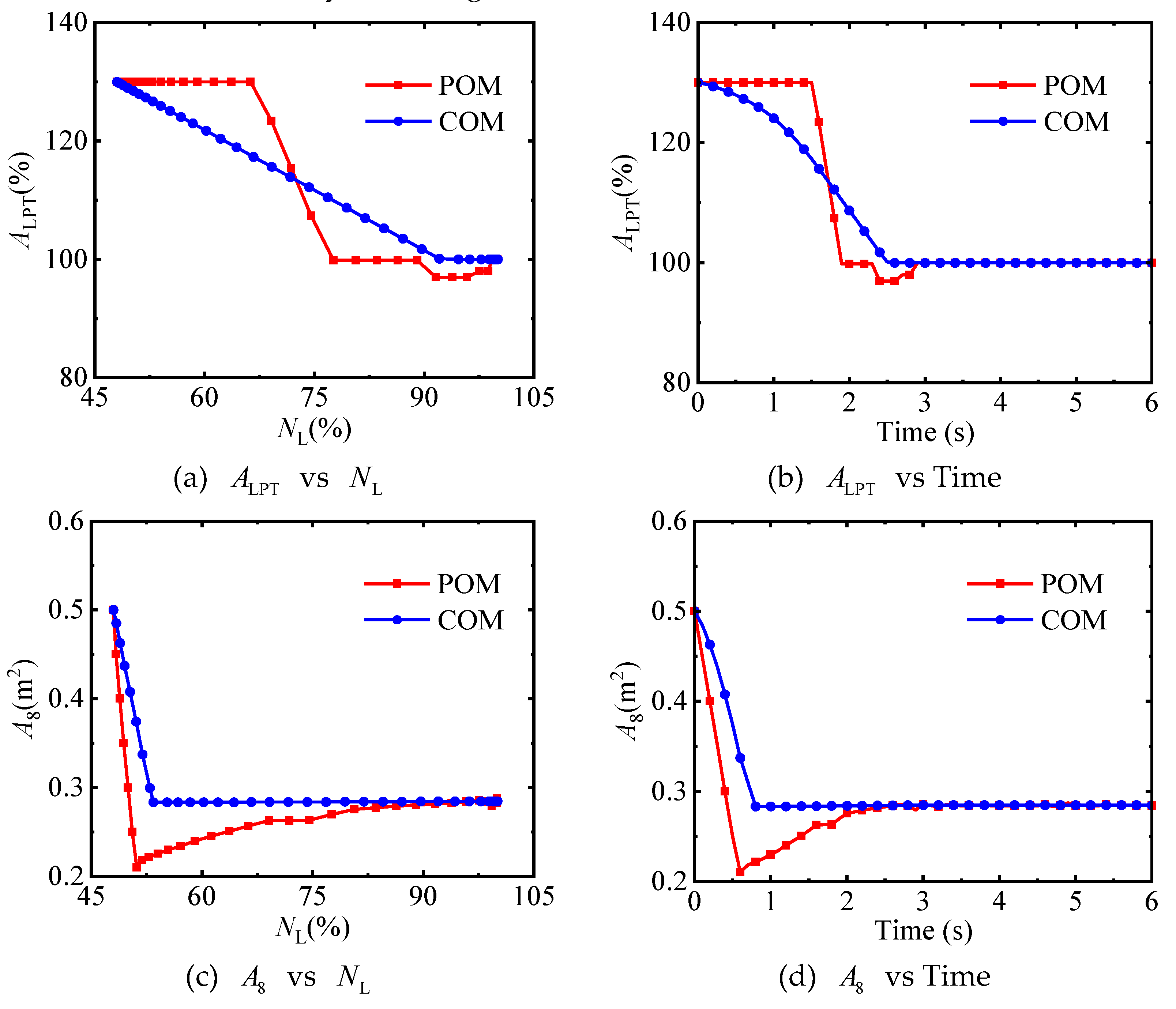 Preprints 146771 g009a