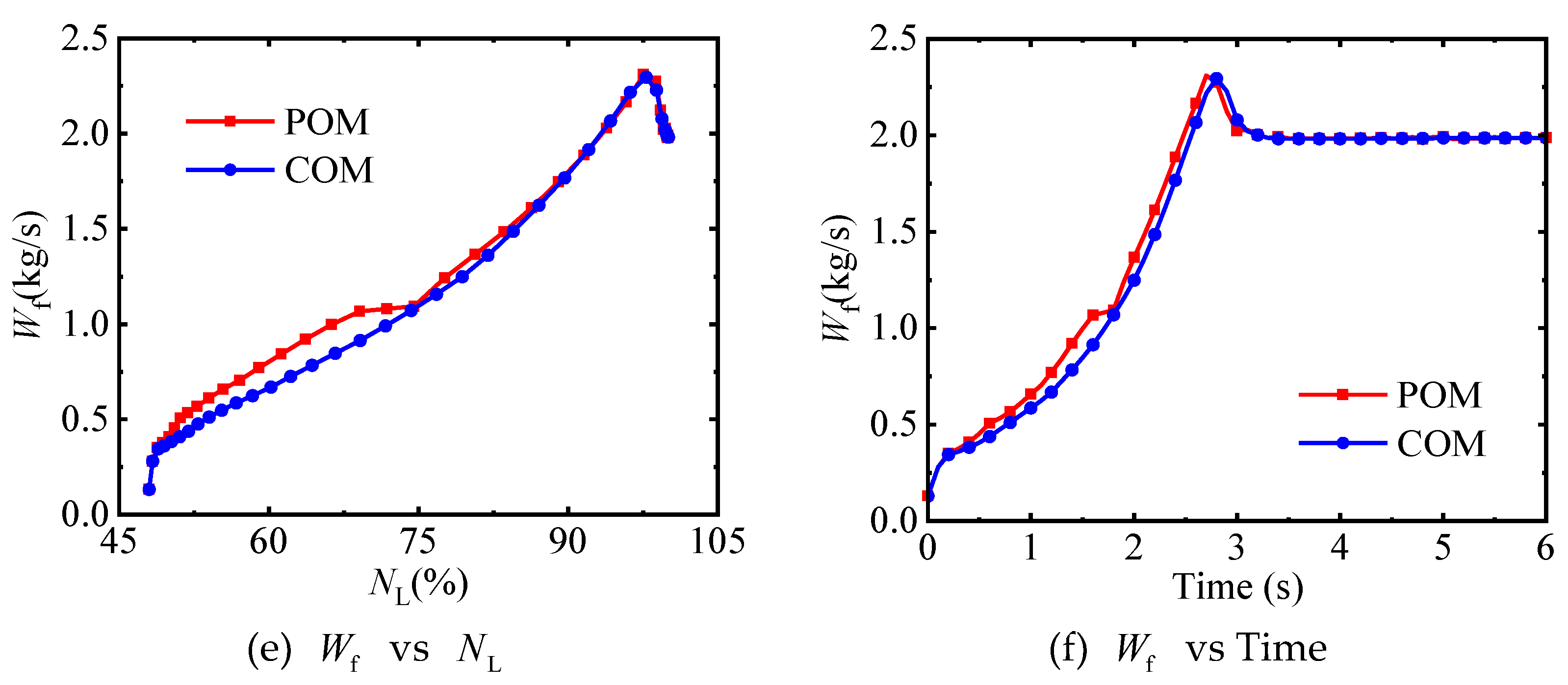 Preprints 146771 g009b