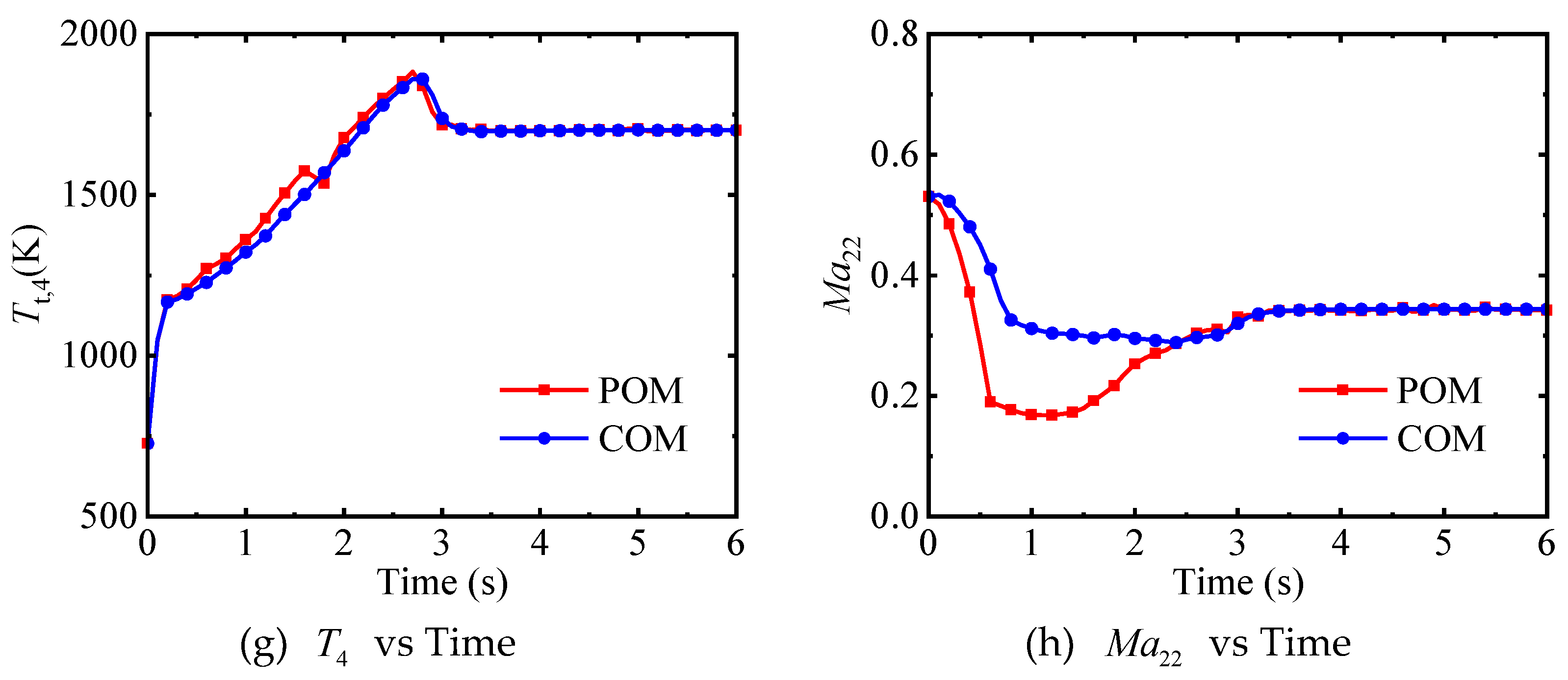 Preprints 146771 g010b