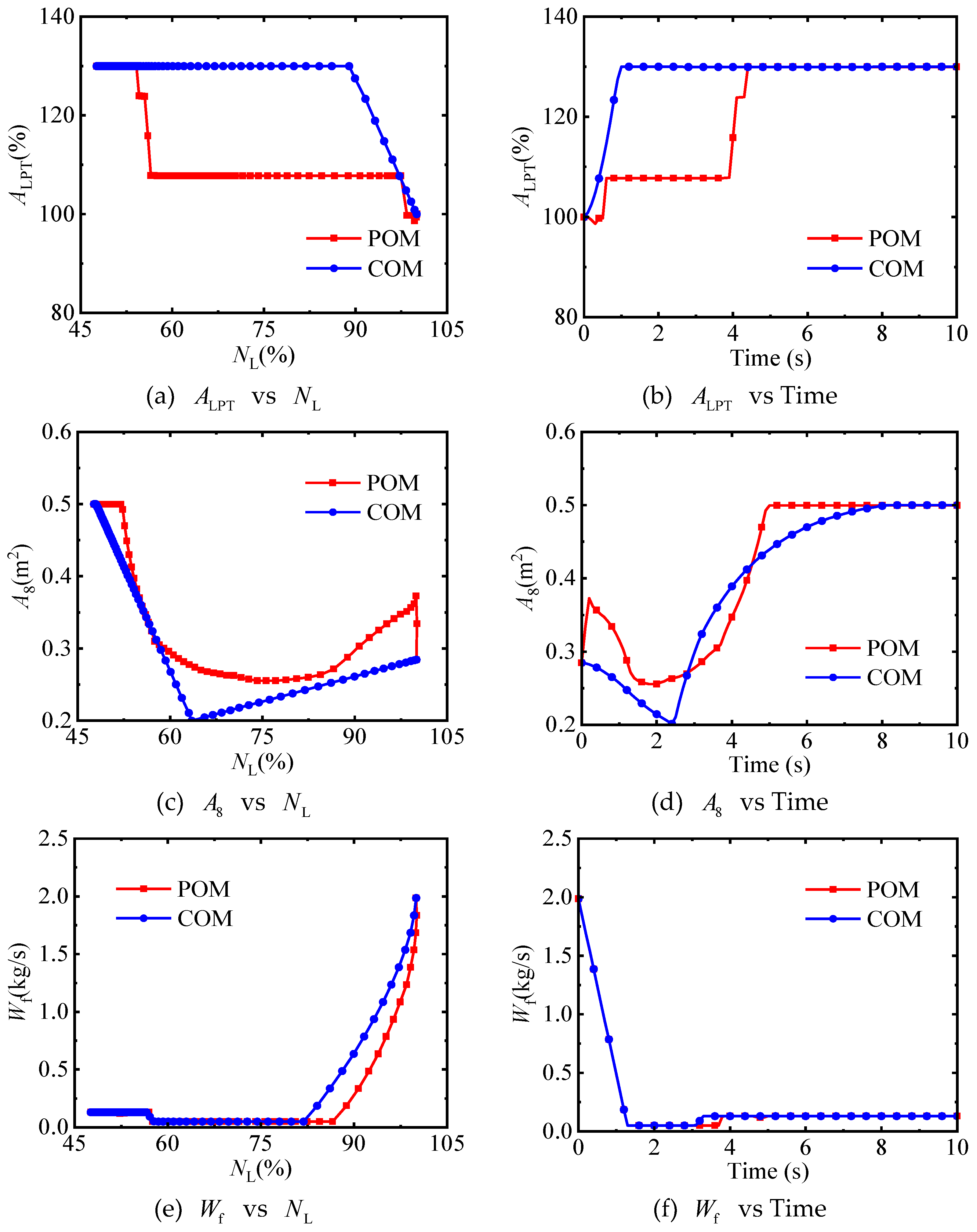 Preprints 146771 g011