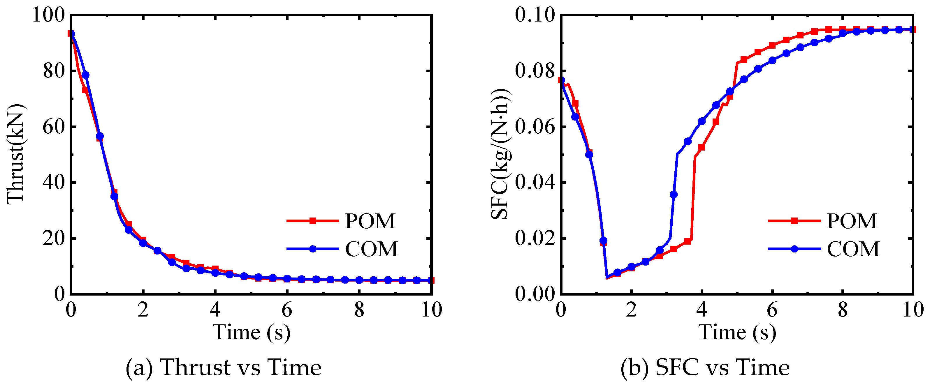 Preprints 146771 g012a
