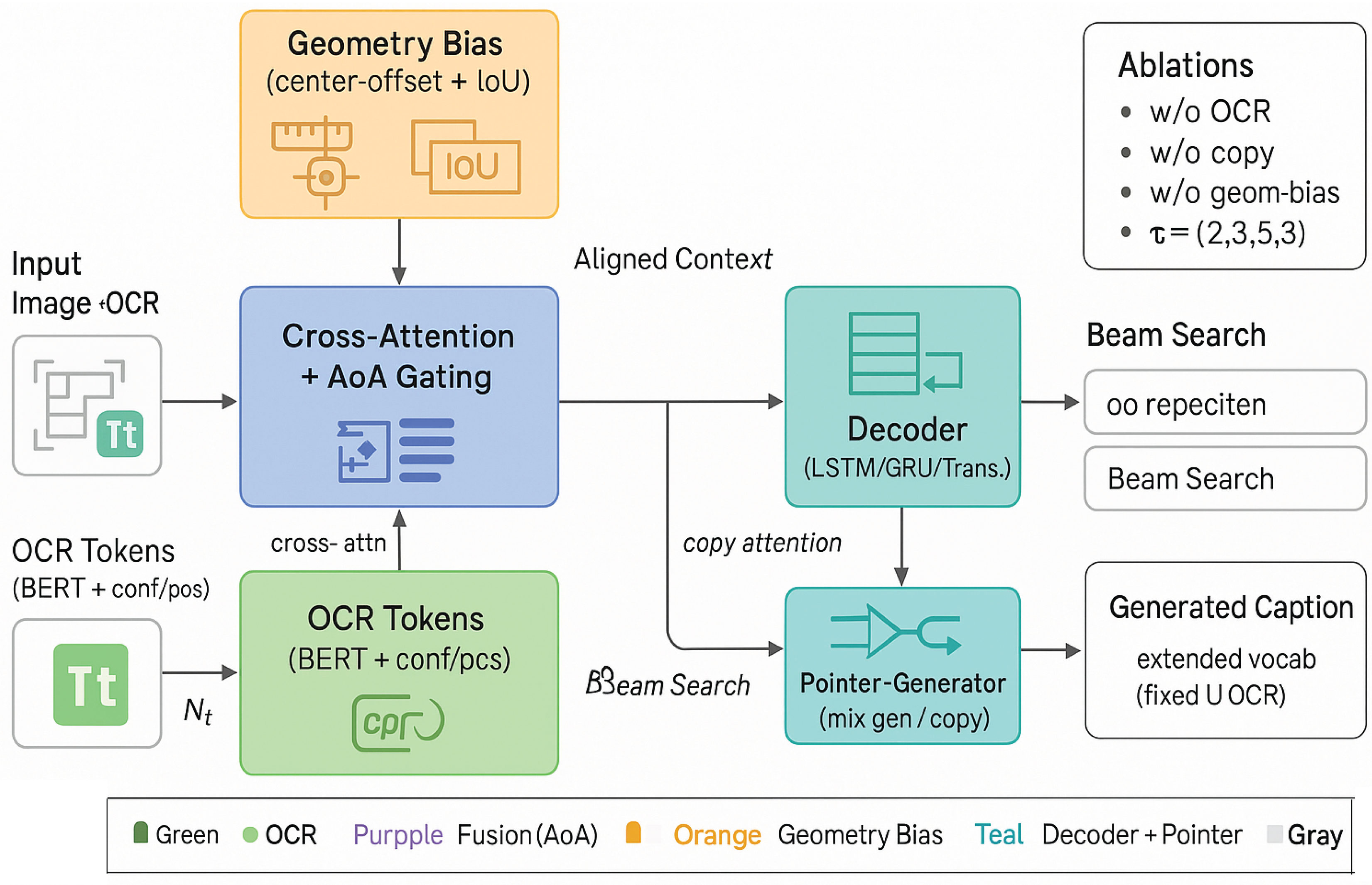Preprints 181186 g001