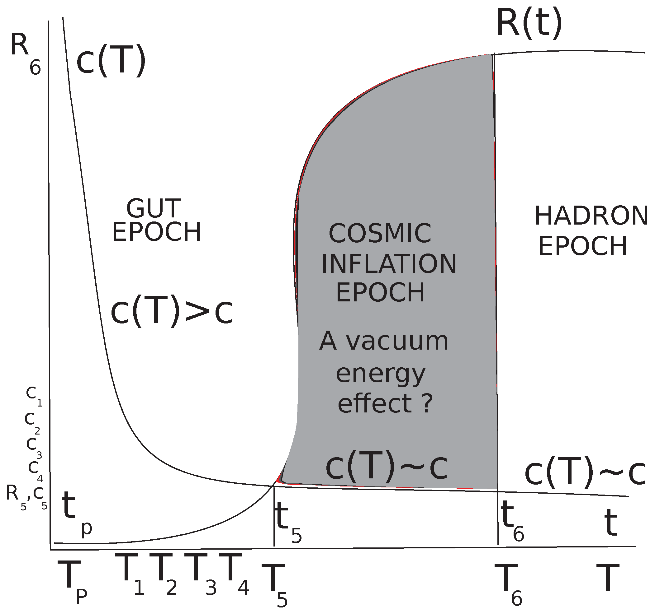 Preprints 187606 g001