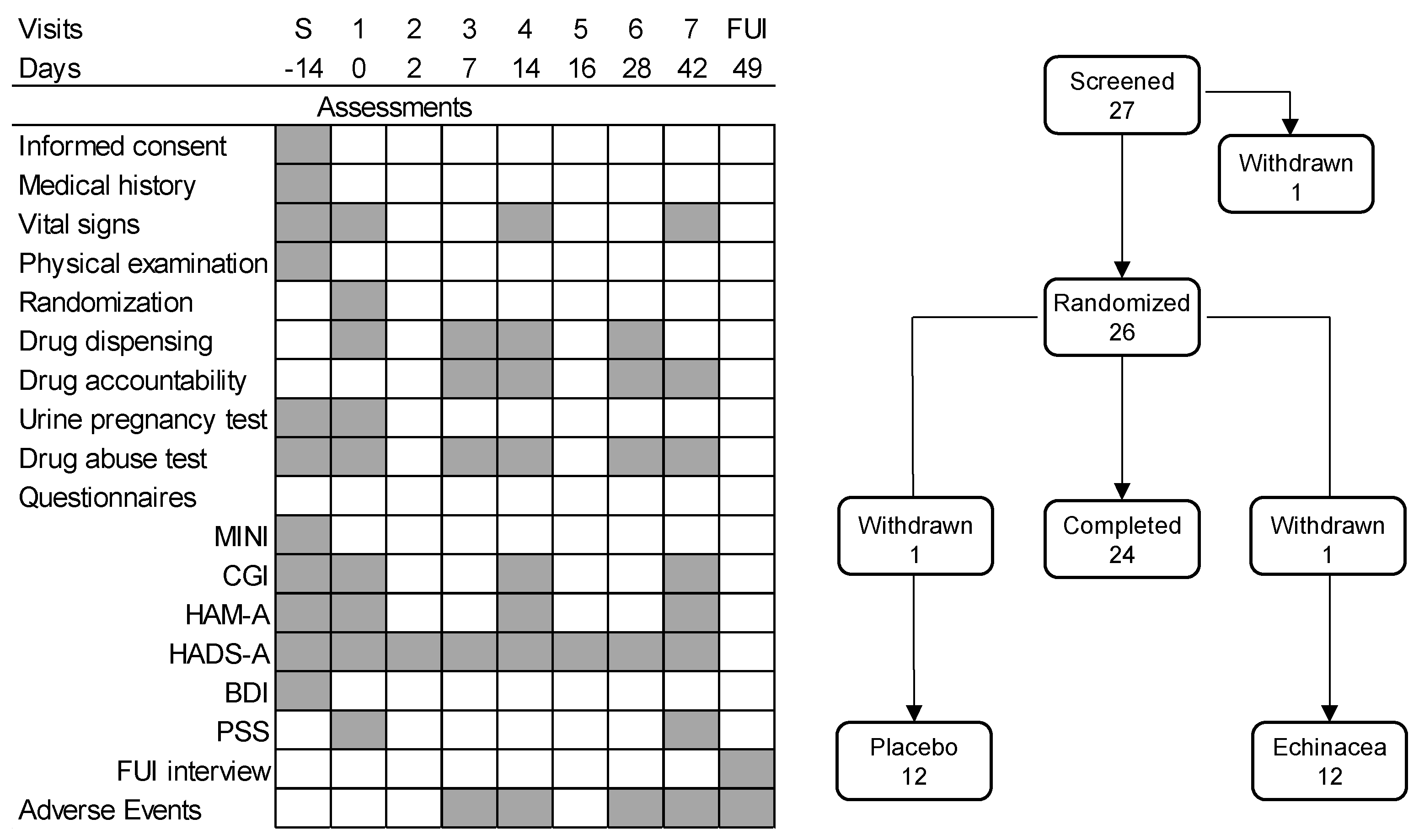 Preprints 146067 g002