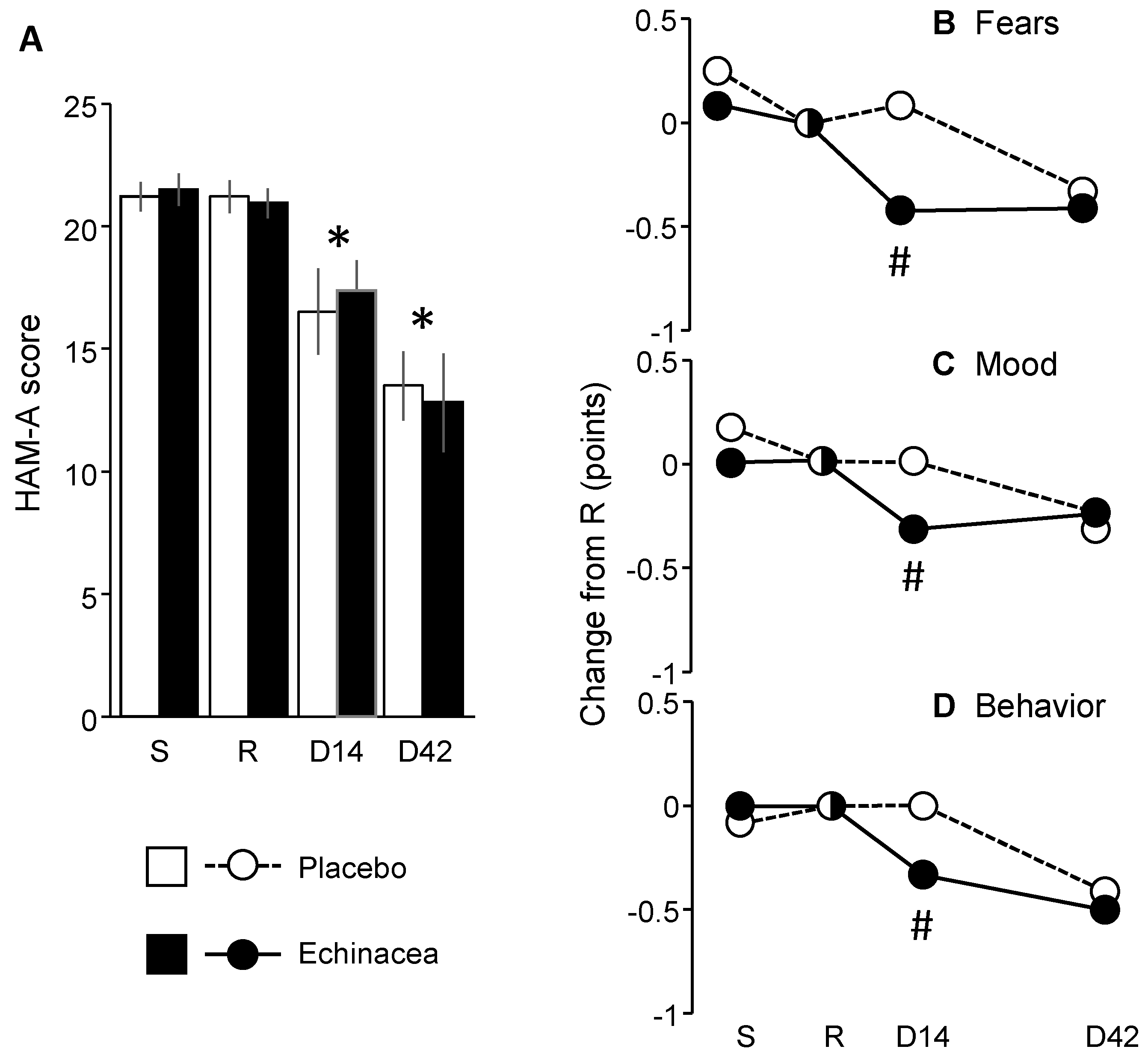 Preprints 146067 g004