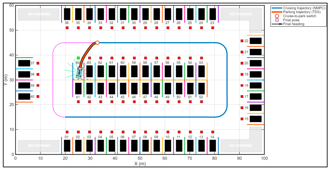 Preprints 210734 g008